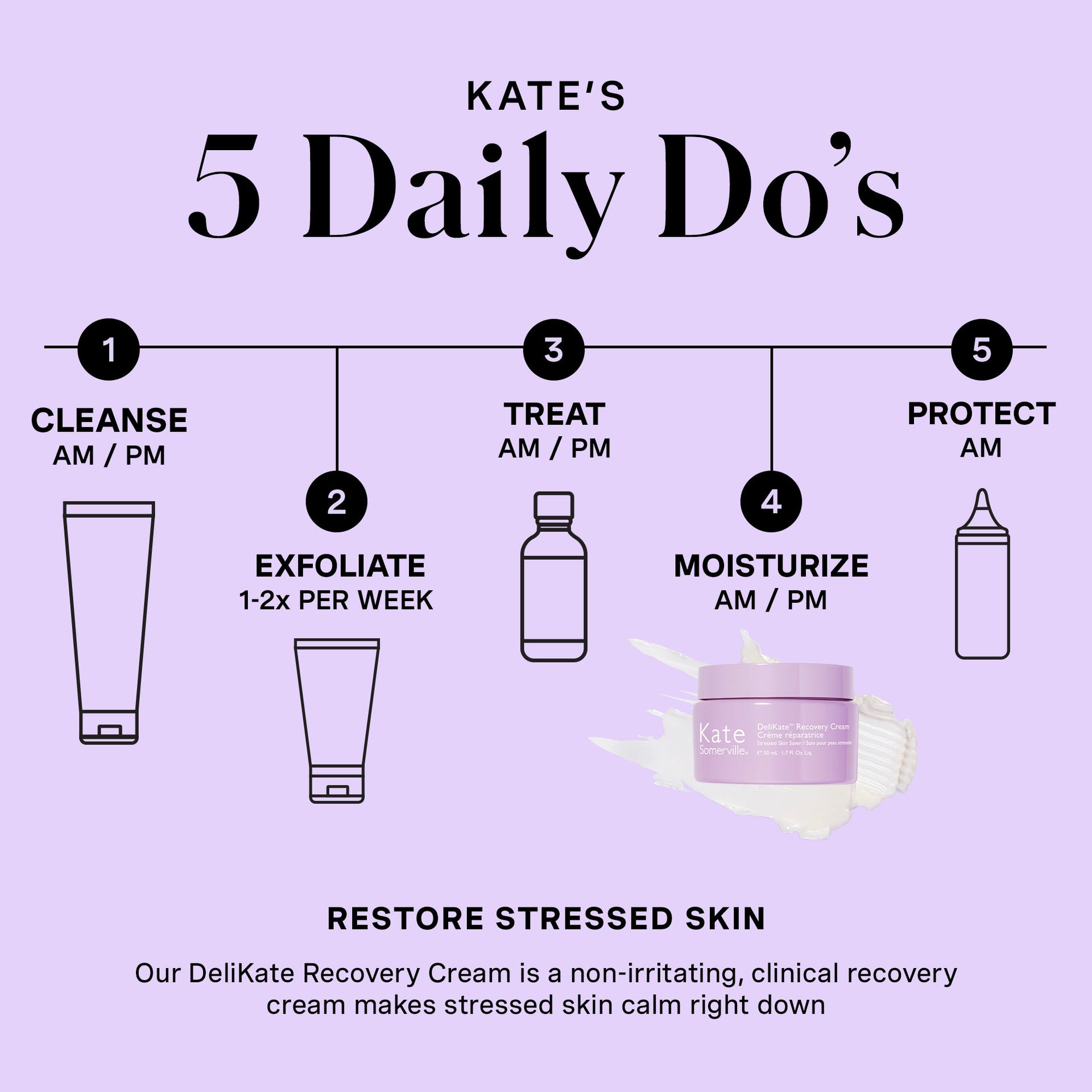 DeliKate® Recovery Cream