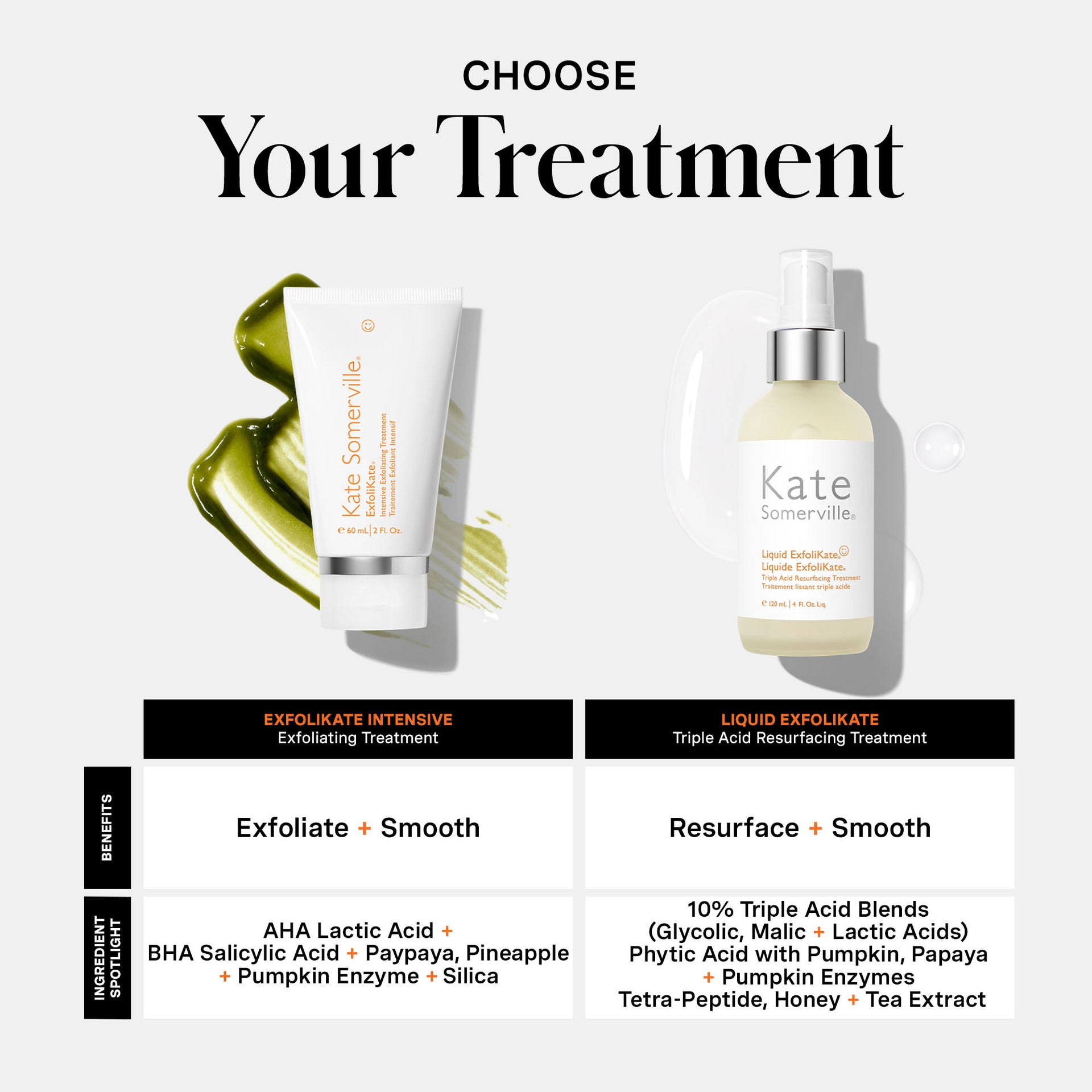 ExfoliKate® Intensive Exfoliating Treatment