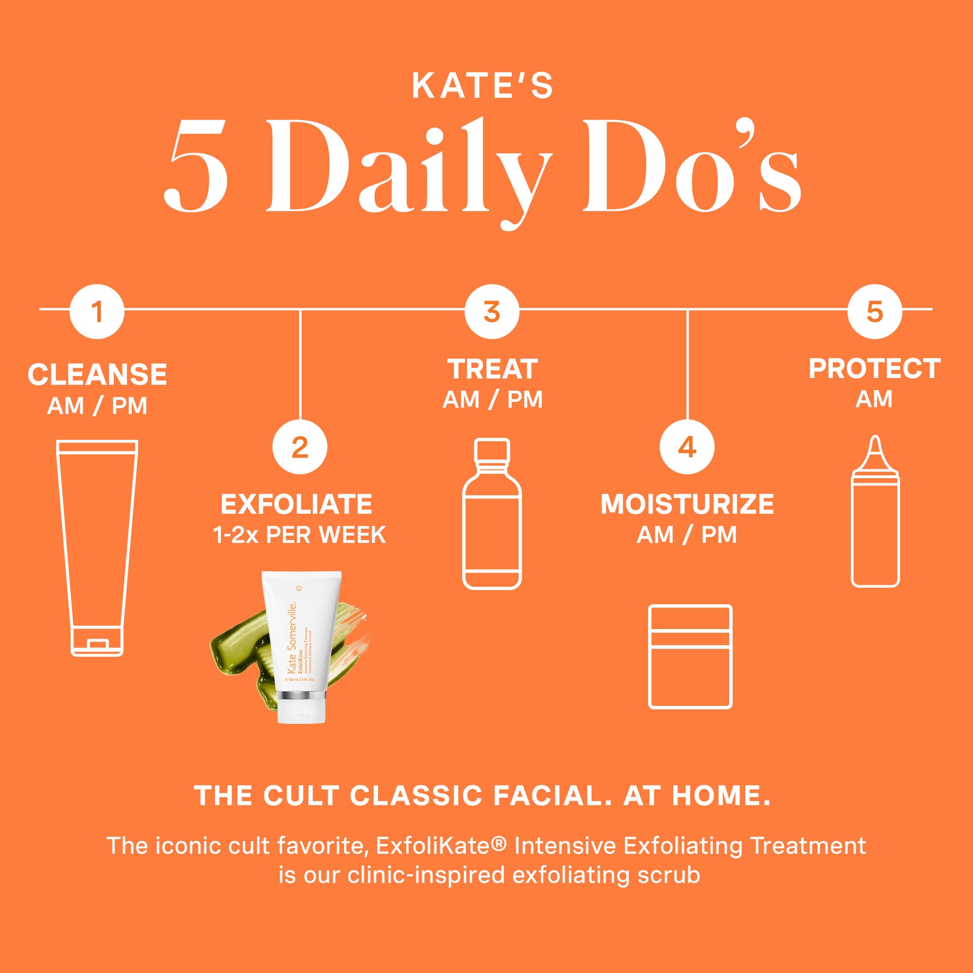 ExfoliKate® Intensive Exfoliating Treatment