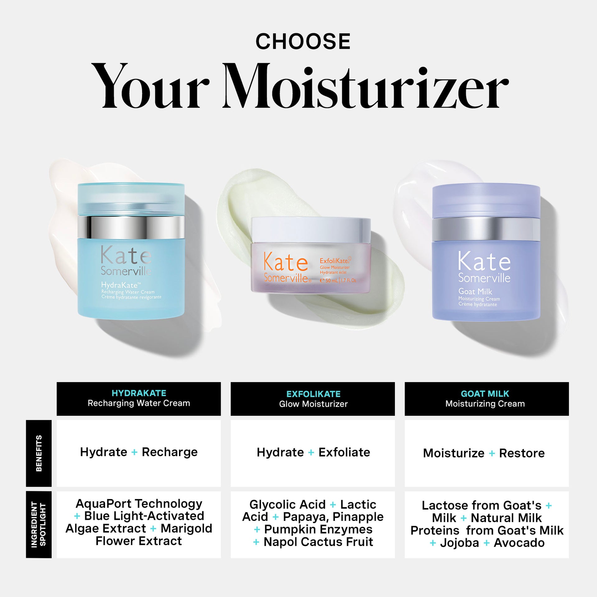 HydraKate® Recharging Water Cream