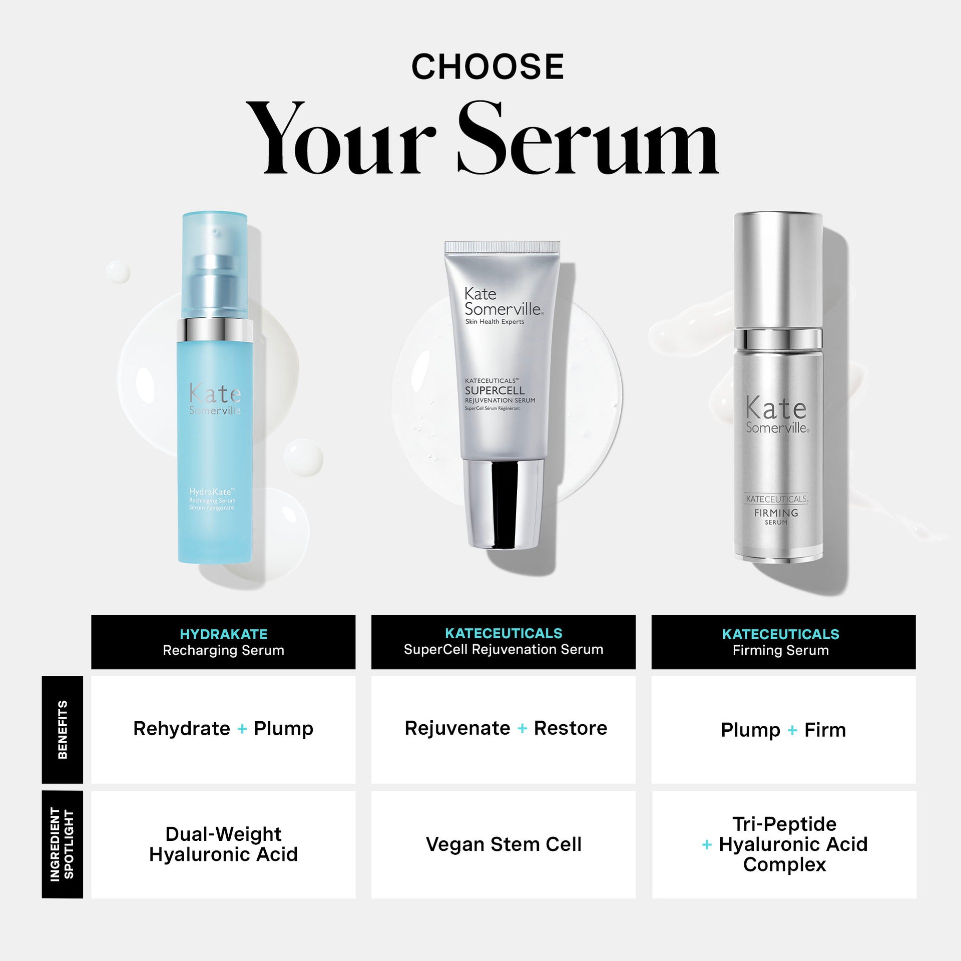 HydraKate® Recharging Serum