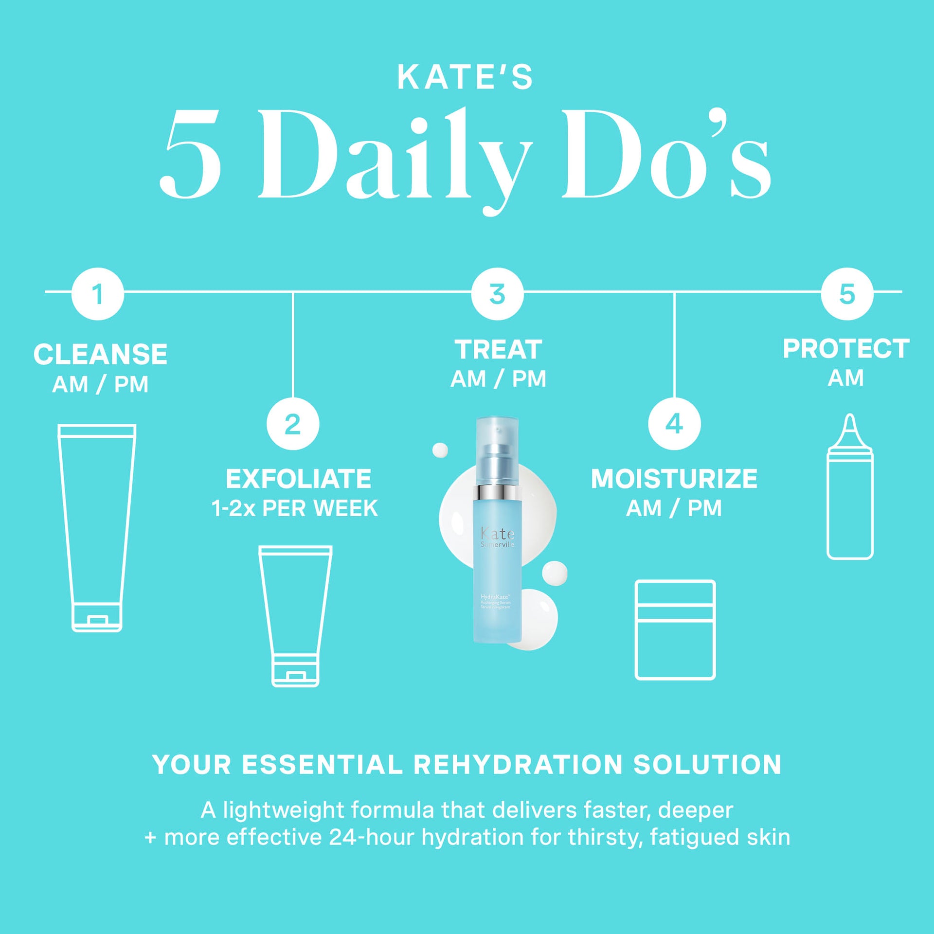 HydraKate® Recharging Serum