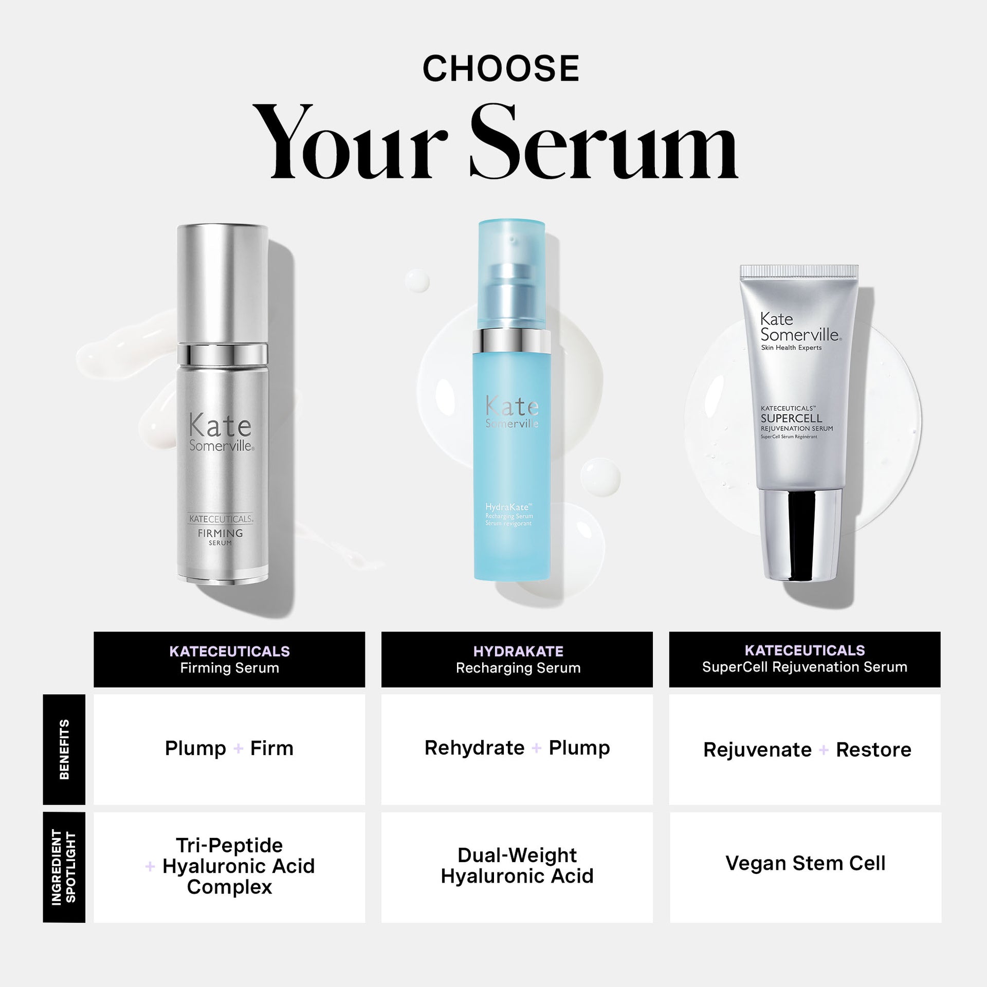 KateCeuticals® Firming Serum