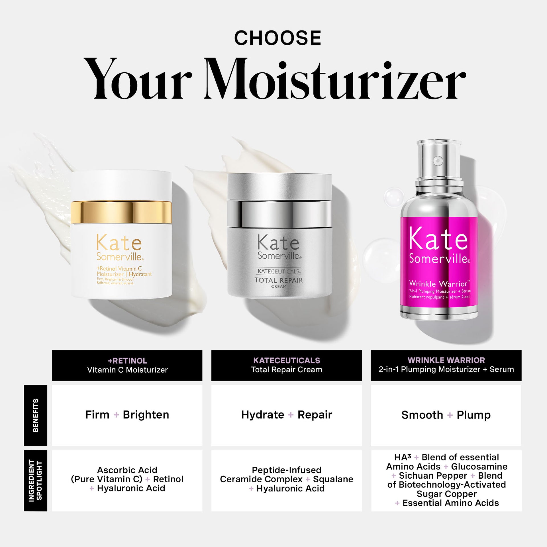 +Retinol Vitamin C Moisturizer