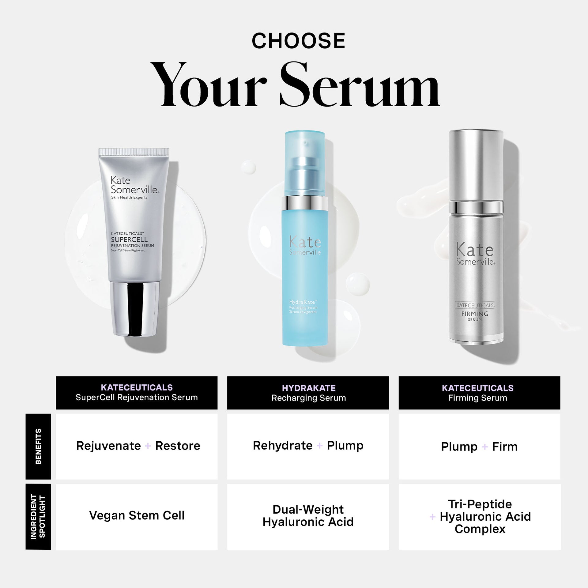 KateCeuticals® SuperCell Rejuvenation Serum