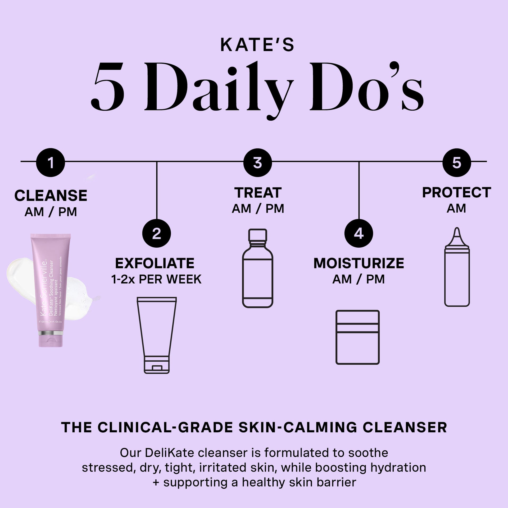 DeliKate® Soothing Cleanser