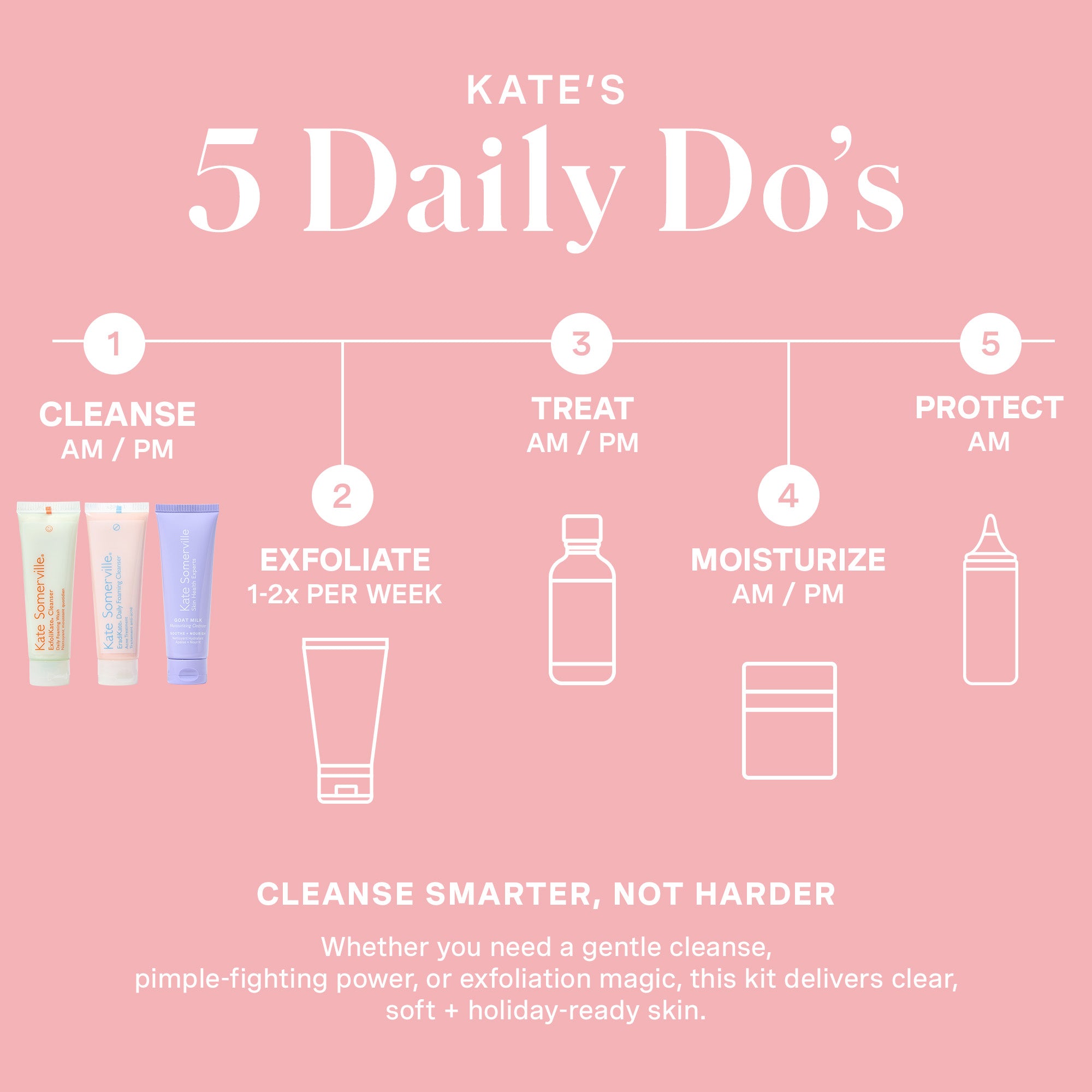 Pore-fect Skin Edit – Kate Somerville US