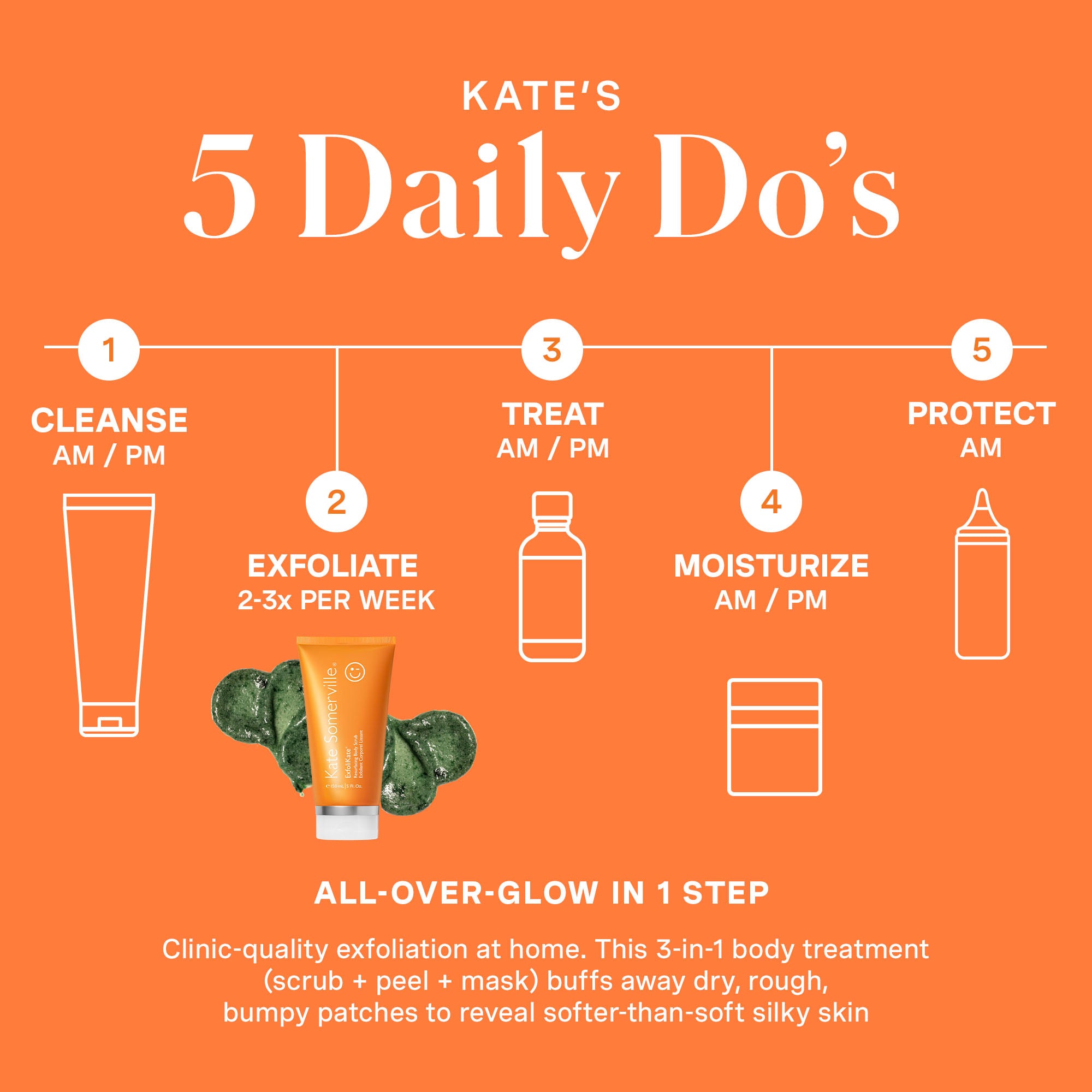 Exfoliating Body Polish | Kate Somerville® – Kate Somerville US