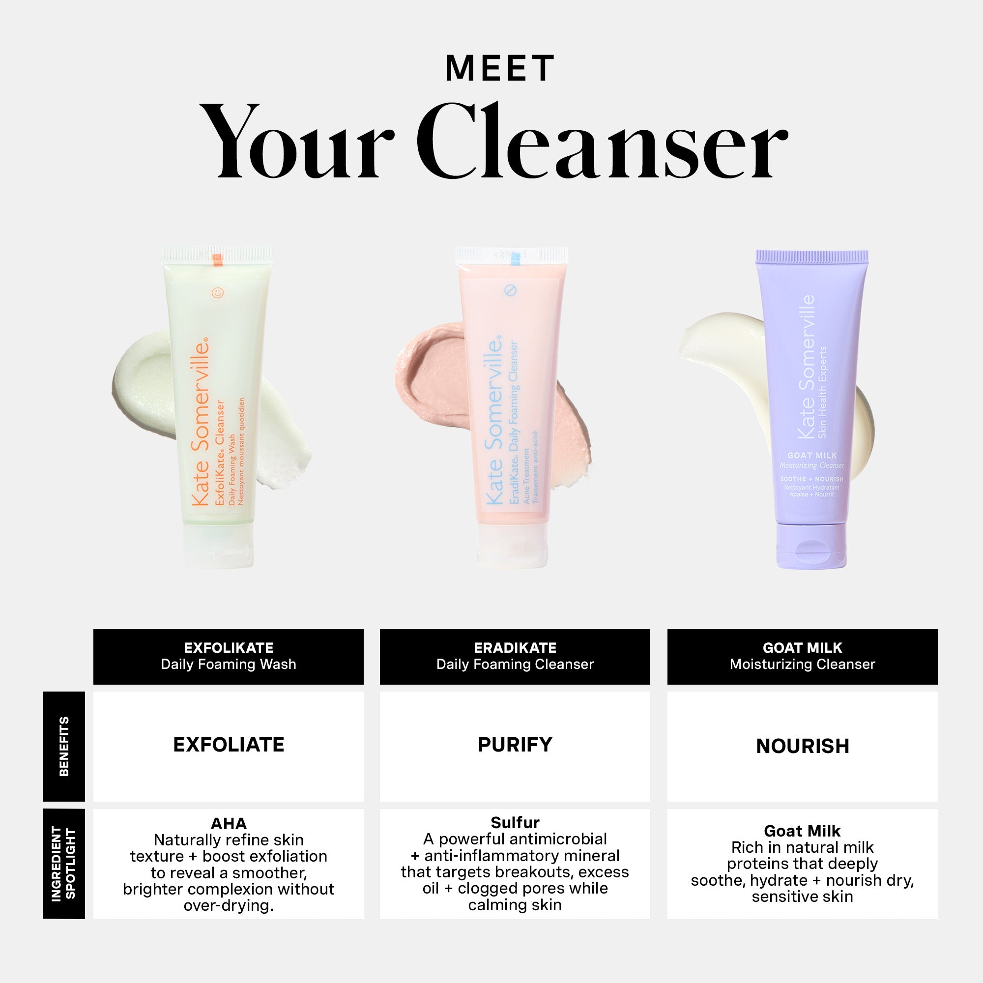 ボディ・フェイスケア Kate Pore-fect Skin Edit – Kate Somerville US