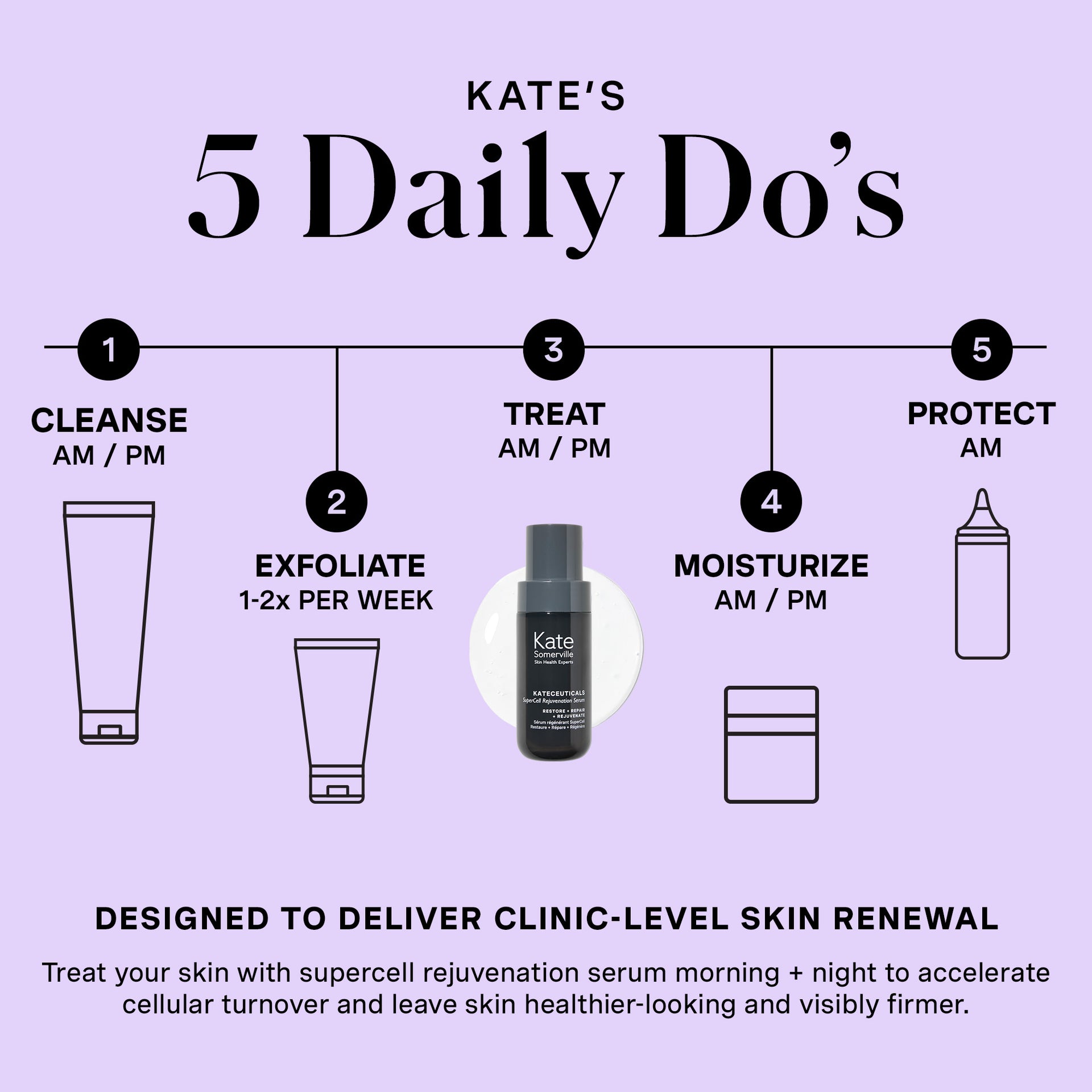 KateCeuticals® SuperCell Rejuvenation Serum
