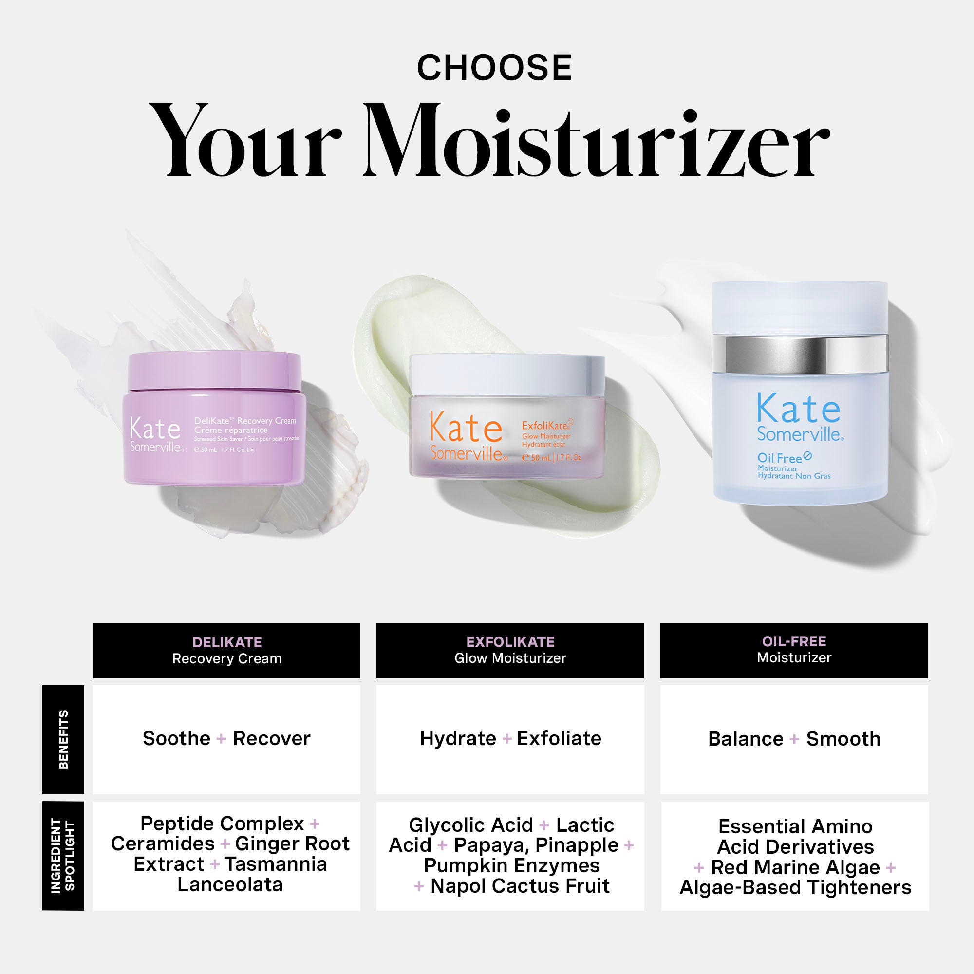 DeliKate® Recovery Cream - Kate Somerville Skin Care – Kate