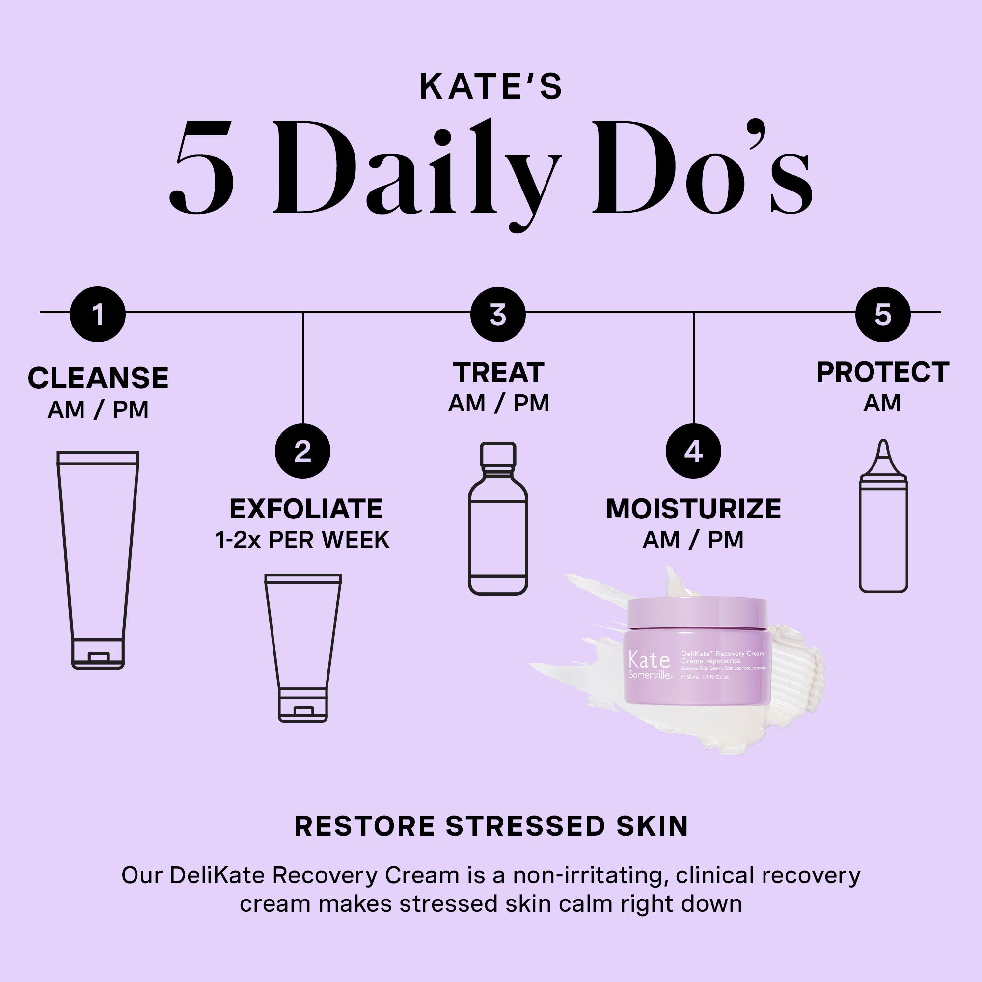 DeliKate® Recovery Cream - Kate Somerville Skin Care – Kate