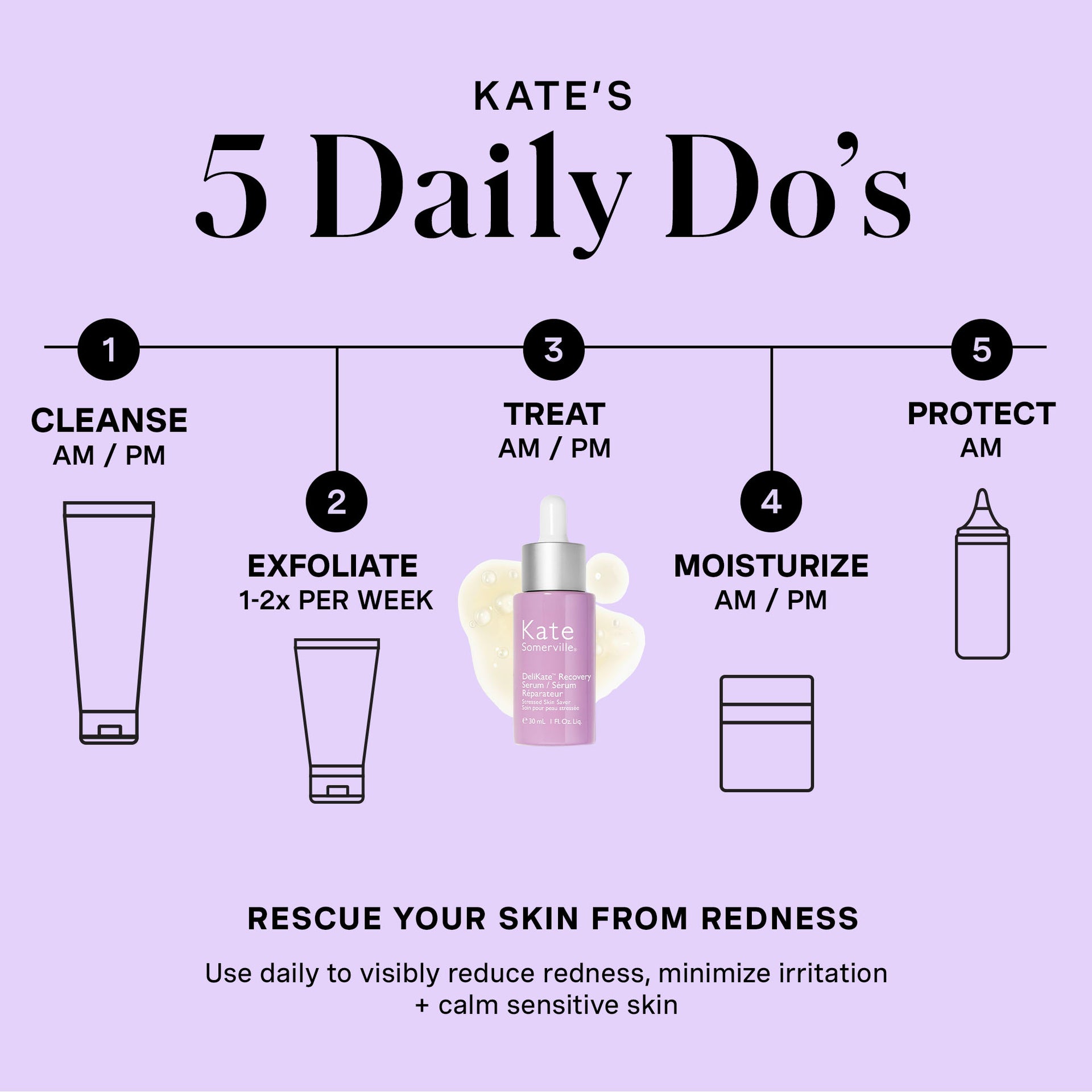 DeliKate® Recovery Serum