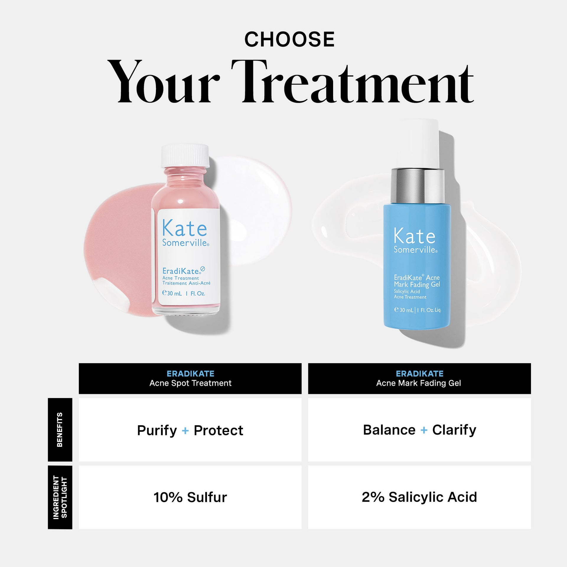 EradiKate® 10% Sulfur Acne Treatment