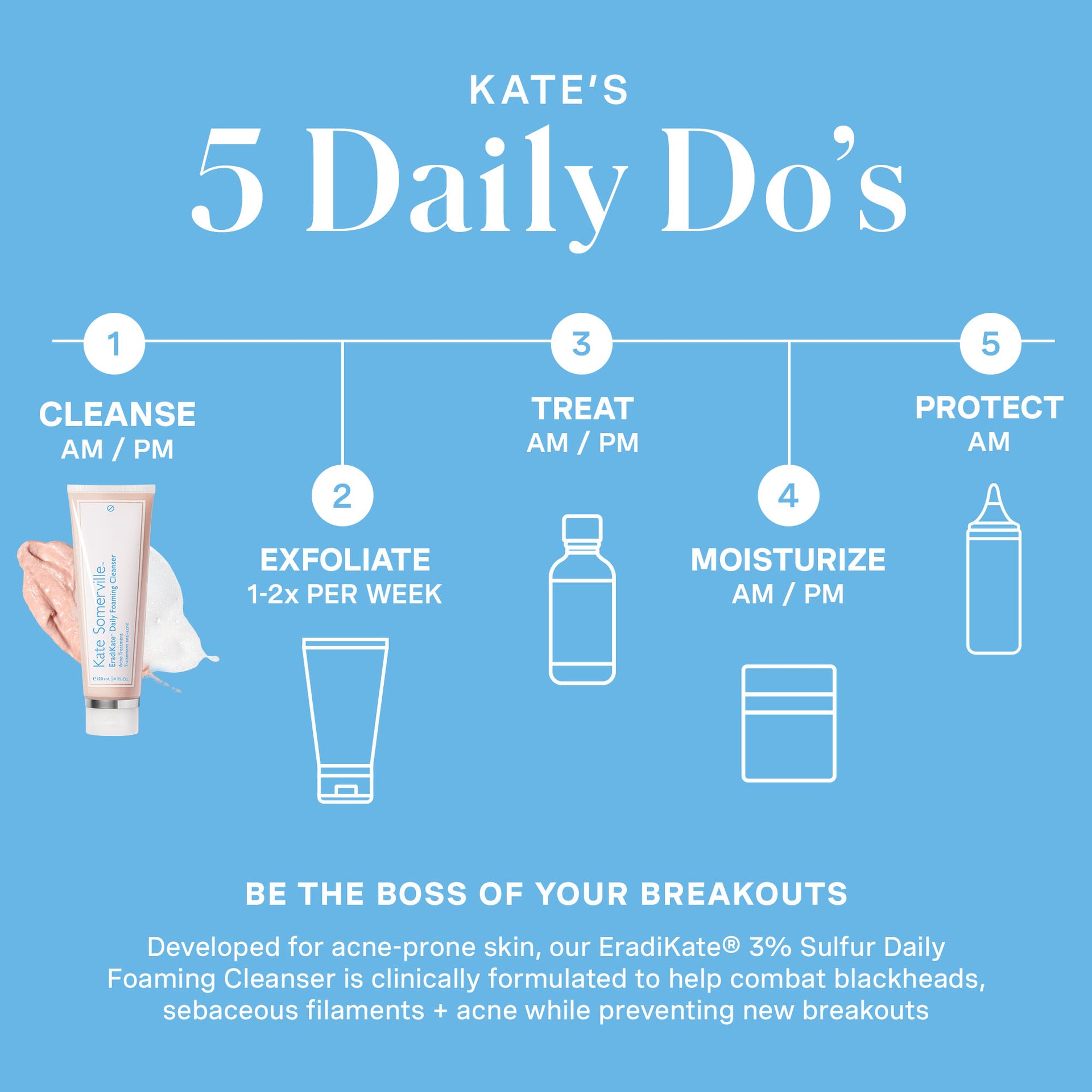 EradiKate™ 3% Sulfur Daily Foaming Cleanser