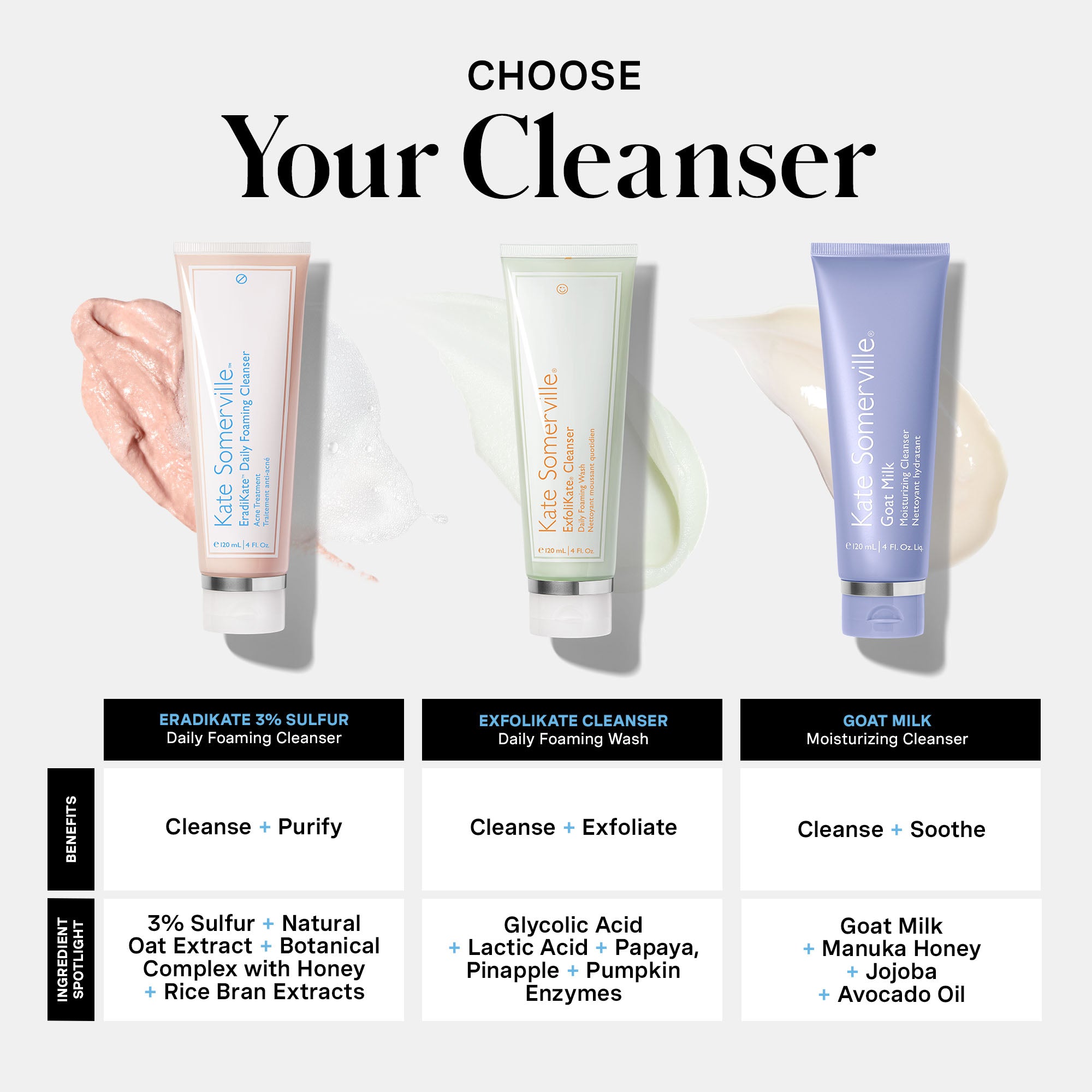 EradiKate® 3% Sulfur Daily Foaming Cleanser Duo – Kate Somerville US