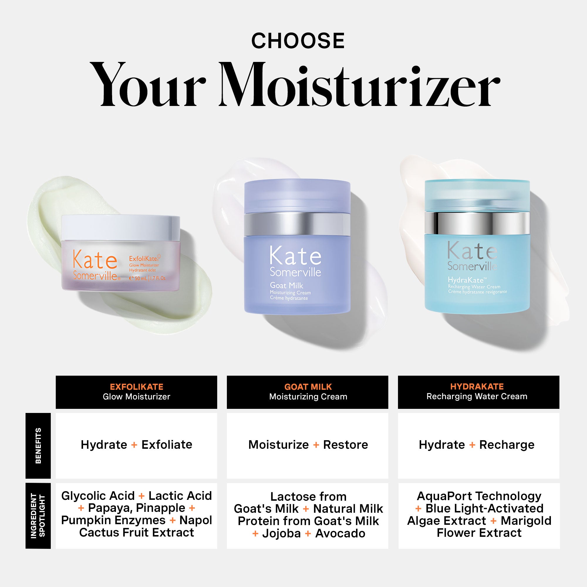 フェイスクリーム kate ExfoliKate Glowing Skin Moisturizer | Kate Somerville – Kate