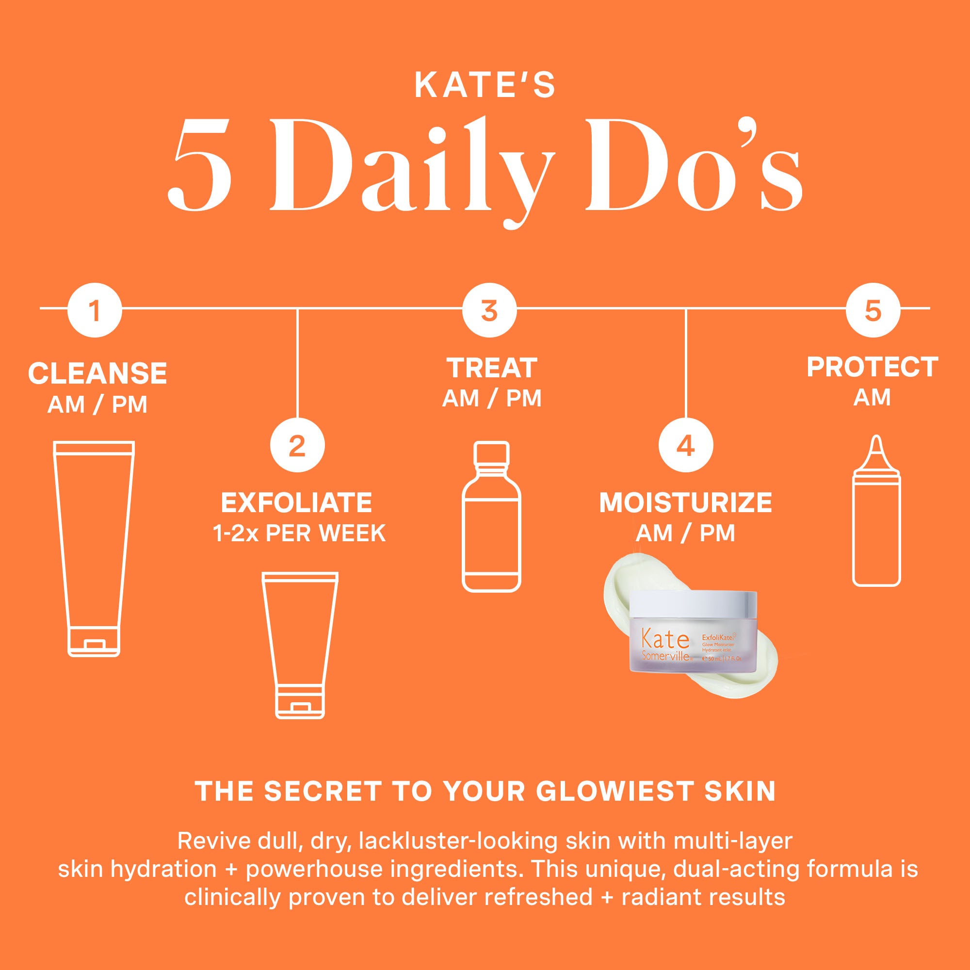 ExfoliKate Glowing Skin Moisturizer | Kate Somerville – Kate