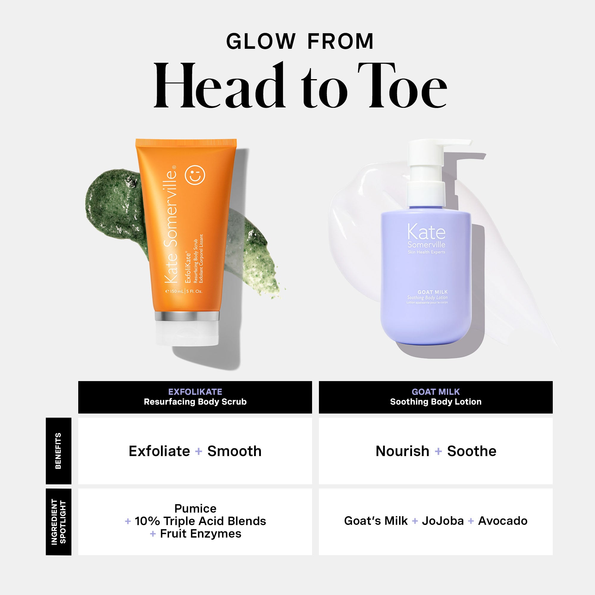 Shop Goat Milk Soothing Body Lotion – Kate Somerville US