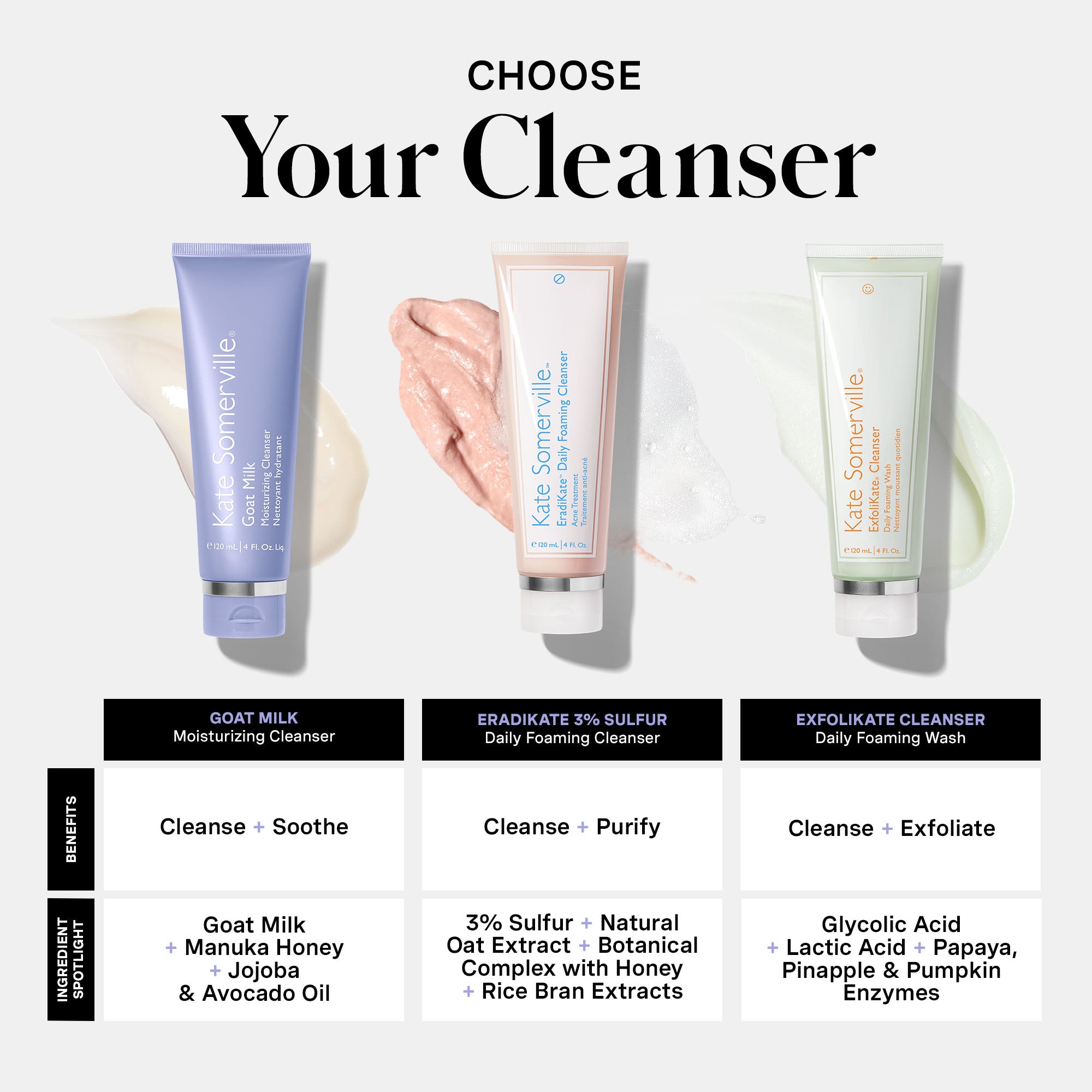 Goat Milk Moisturizing Cleanser Duo – Kate Somerville US