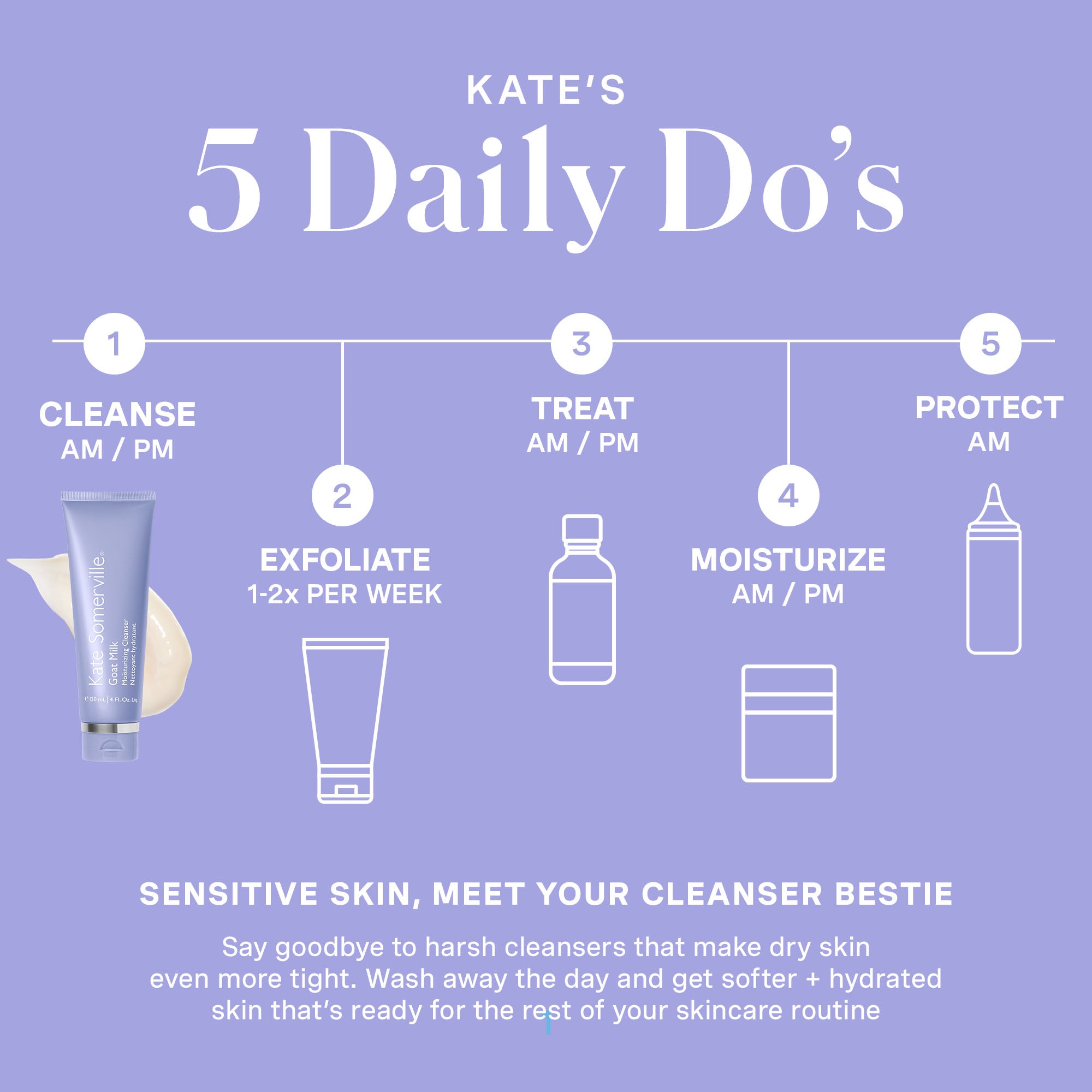 Goat Milk Moisturizing Cleanser Duo – Kate Somerville US