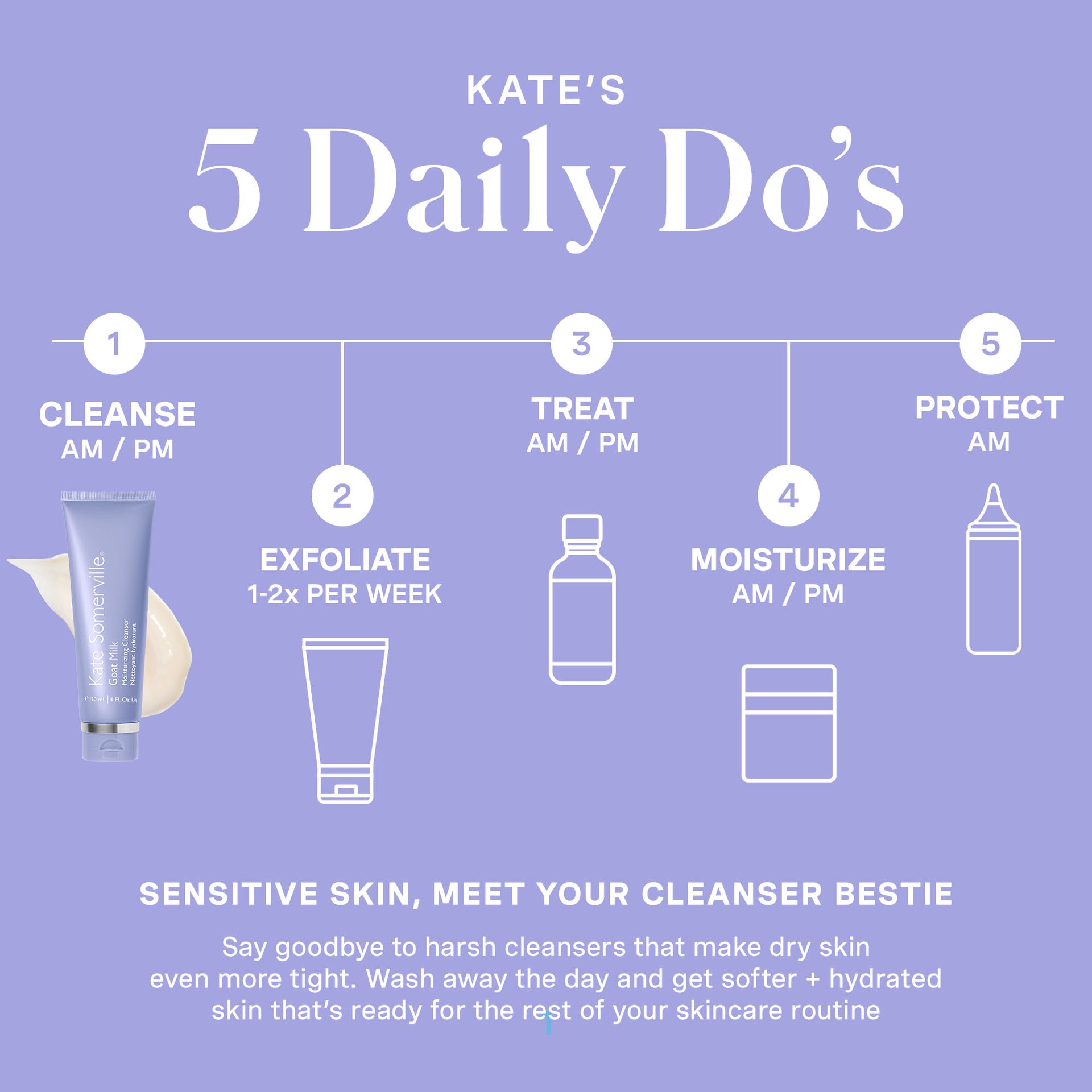 Goat Milk Moisturizing Cleanser