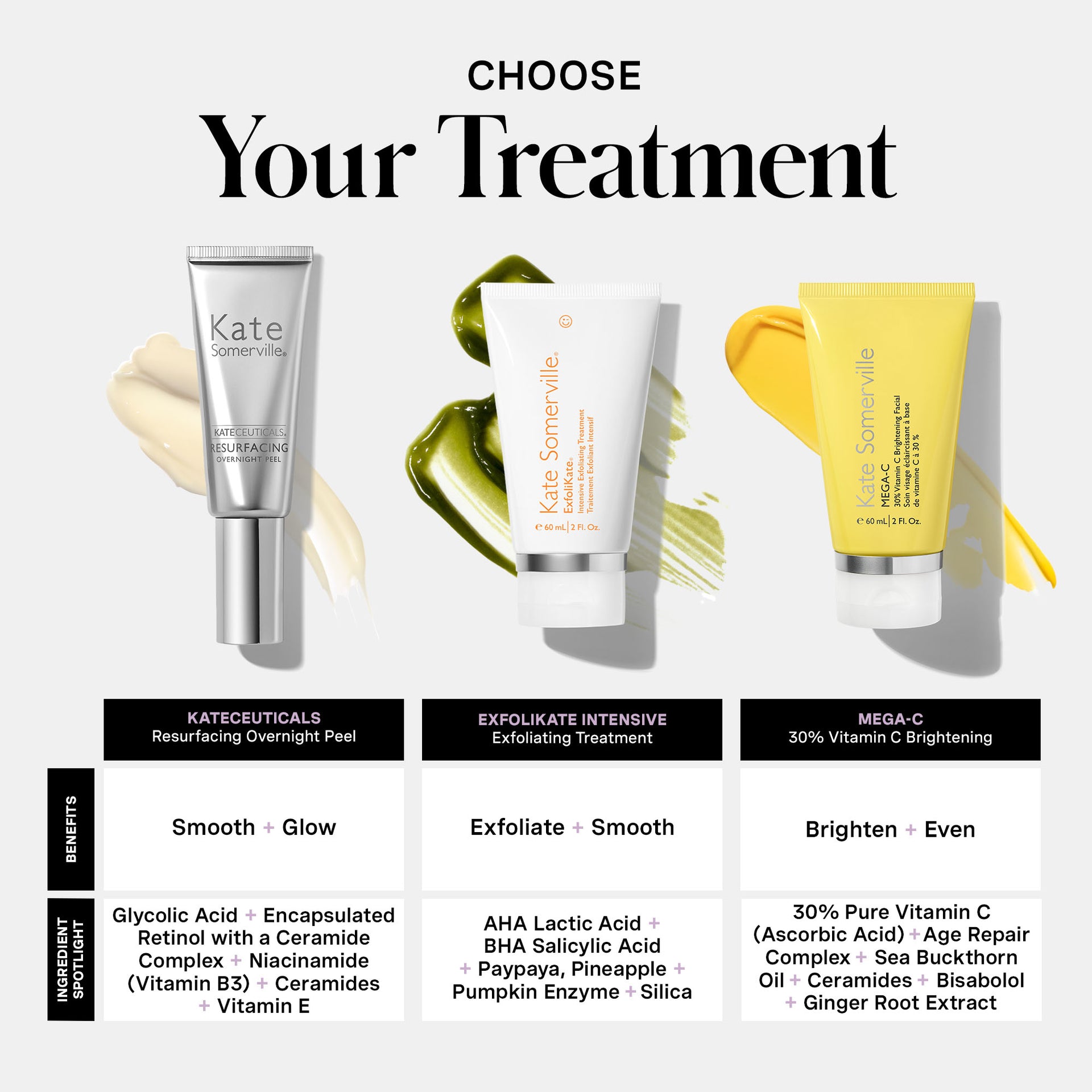 KateCeuticals™ Resurfacing Overnight Peel