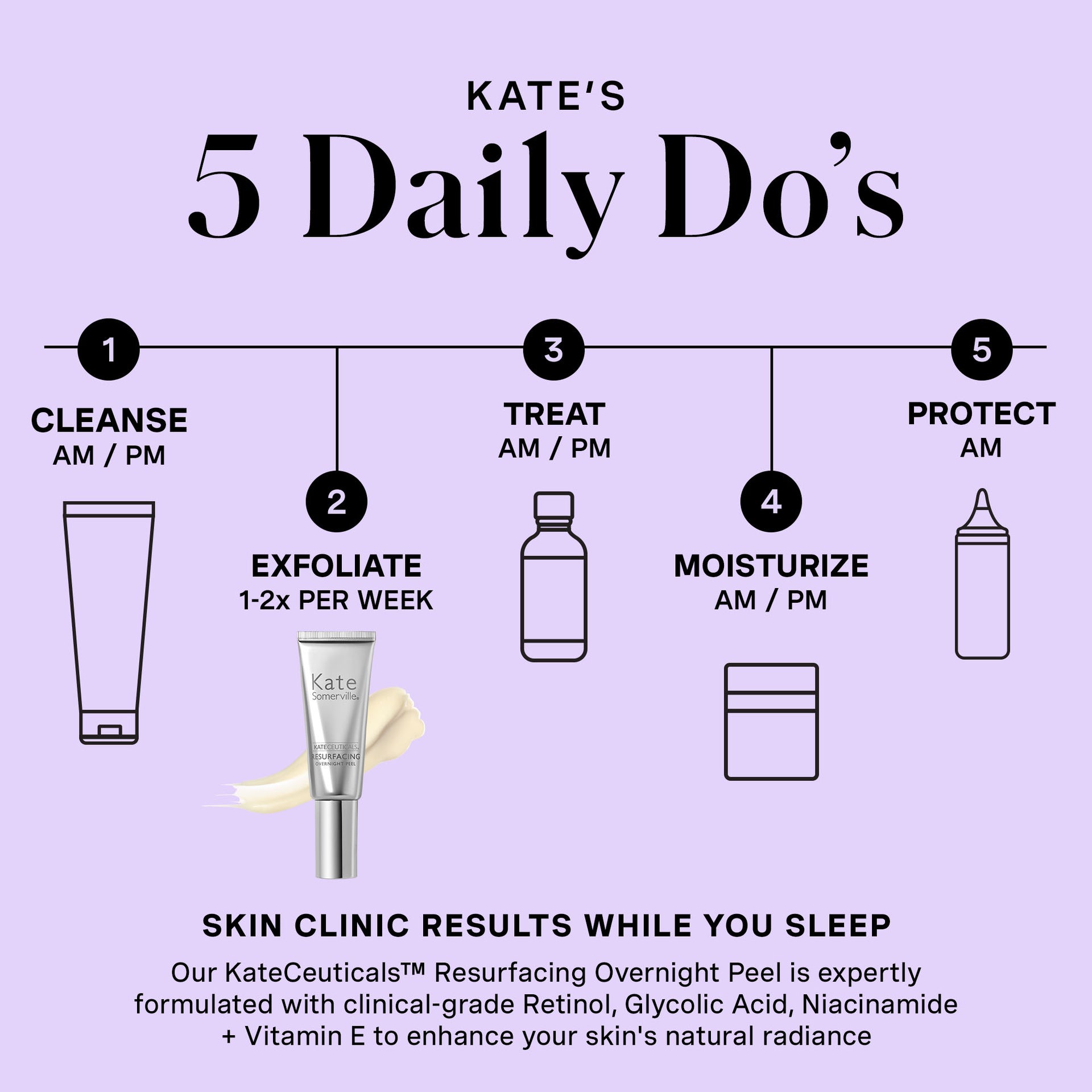 KateCeuticals™ Resurfacing Overnight Peel