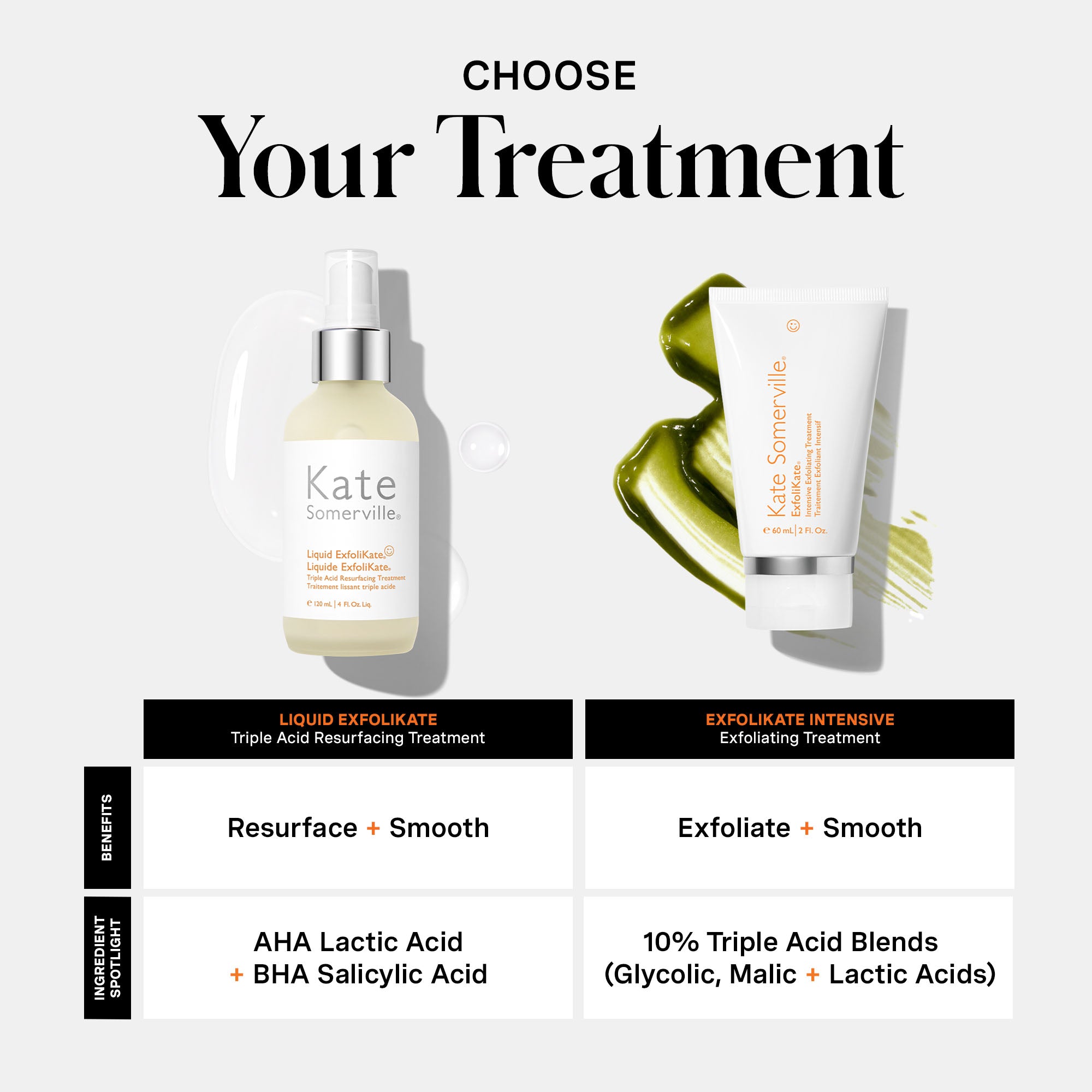 Liquid ExfoliKate® Triple Acid Resurfacing Treatment | Kate