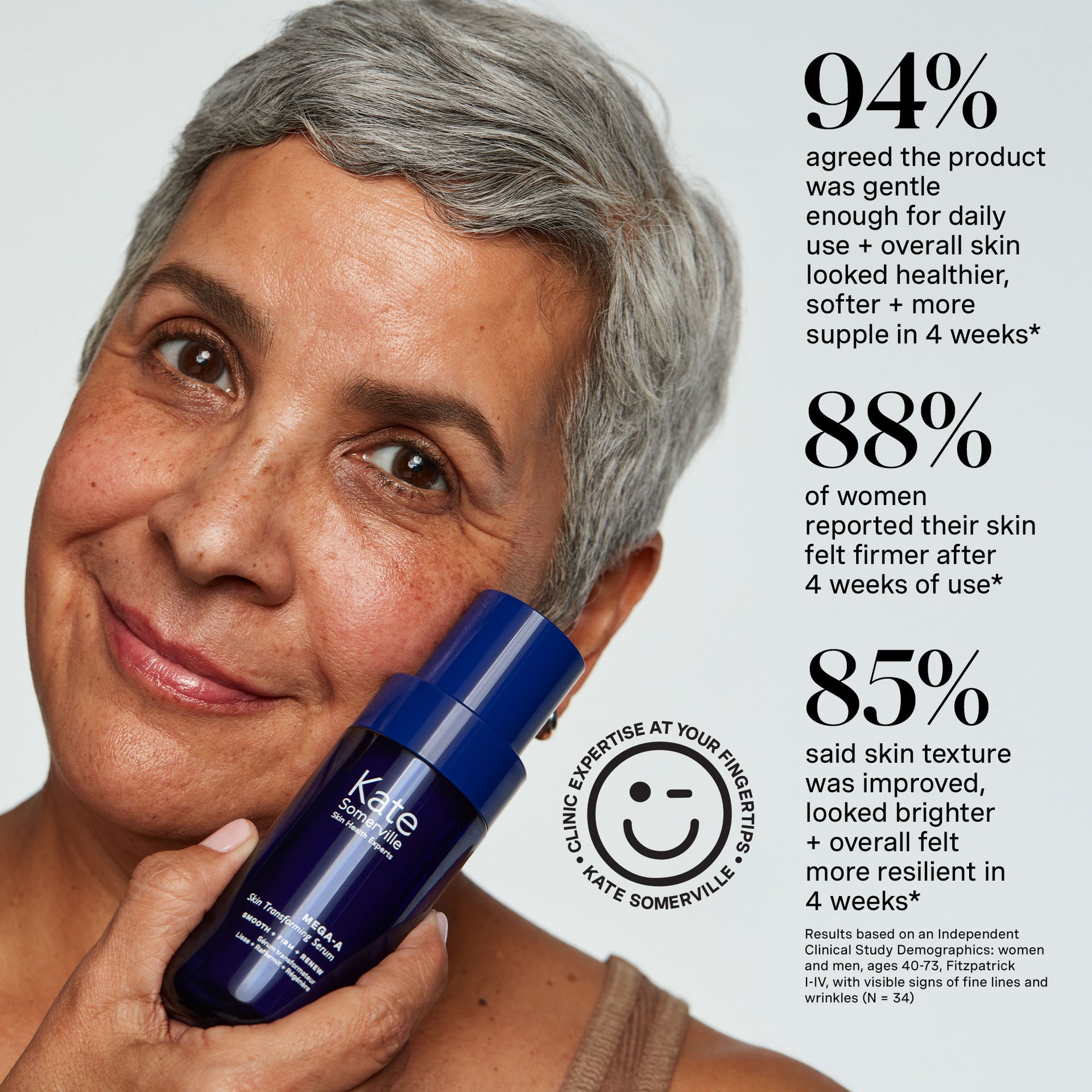 MEGA-A Skin Transforming Serum