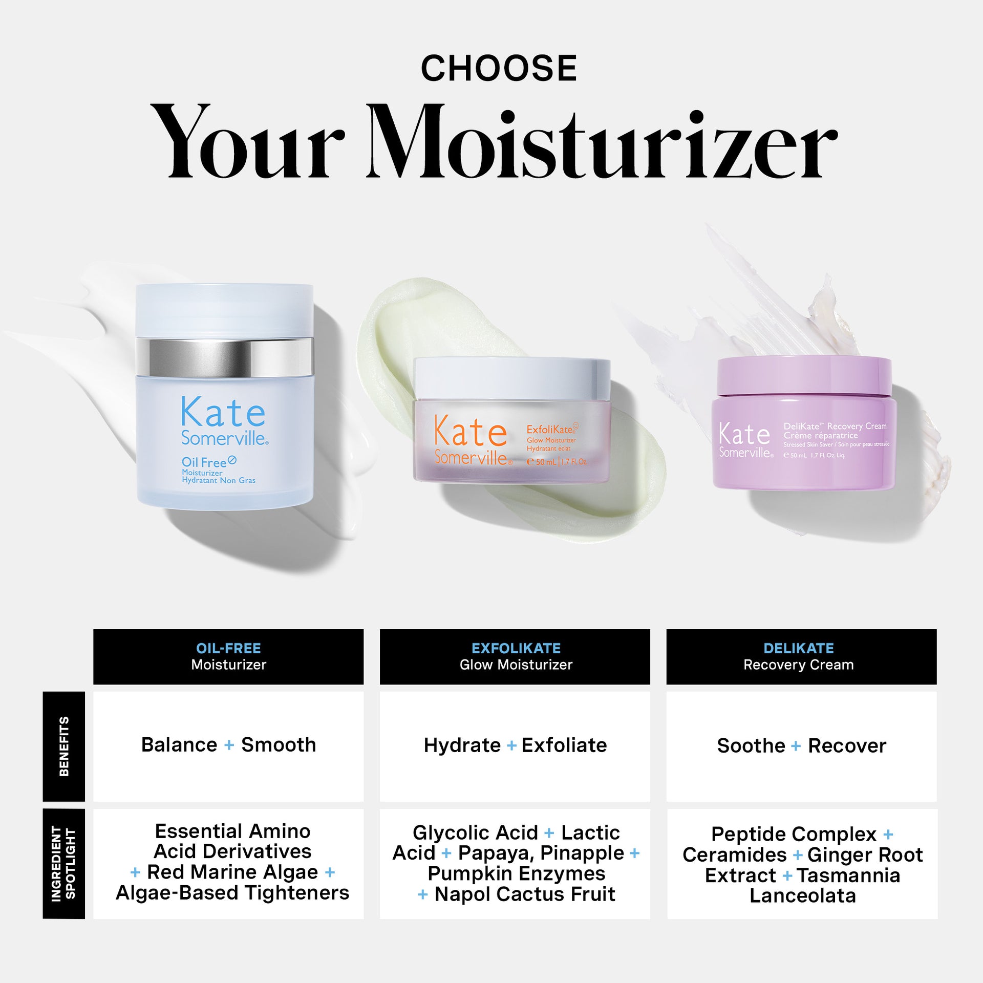 Oil Free Moisturizer