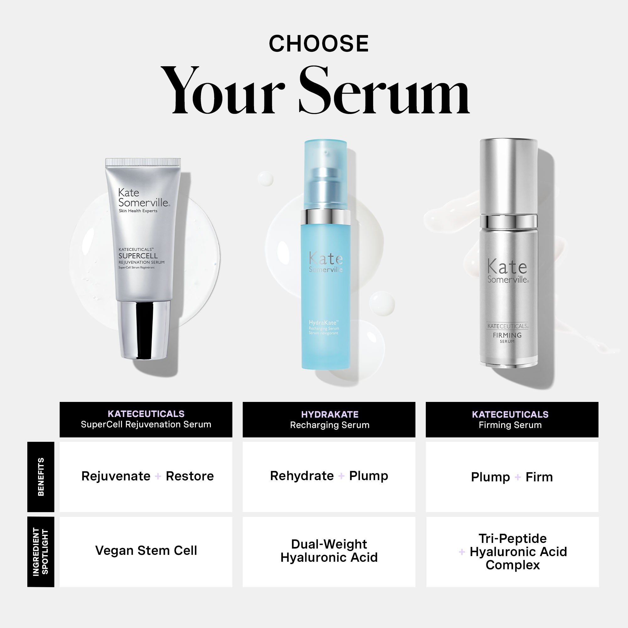KateCeuticals® SuperCell Rejuvenation Serum – Kate Somerville US
