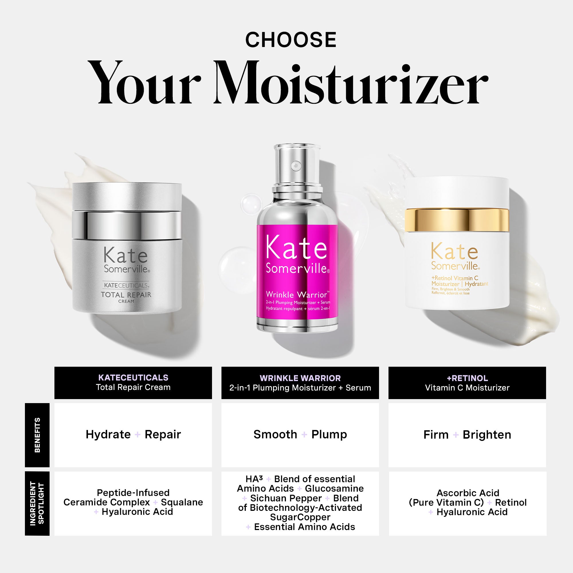 KateCeuticals® Total Repair Cream – Kate Somerville US