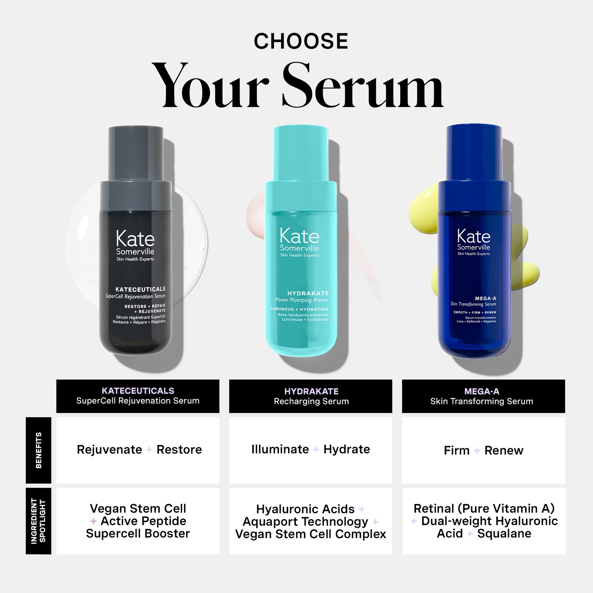KateCeuticals® SuperCell Rejuvenation Serum