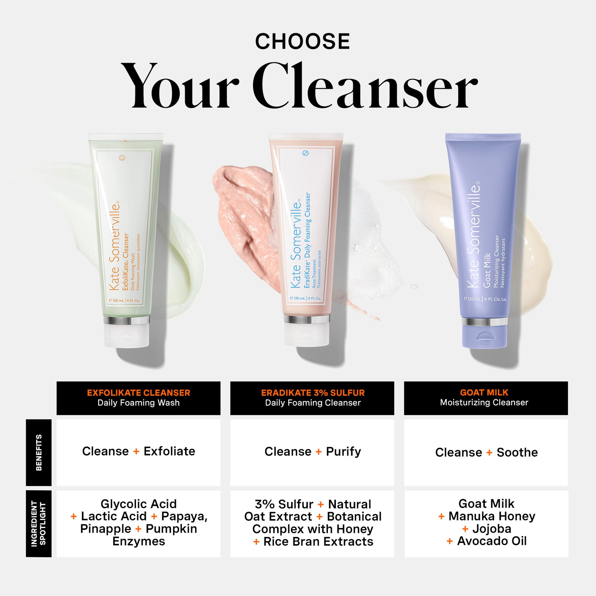 ExfoliKate® Cleanser Daily Foaming Wash