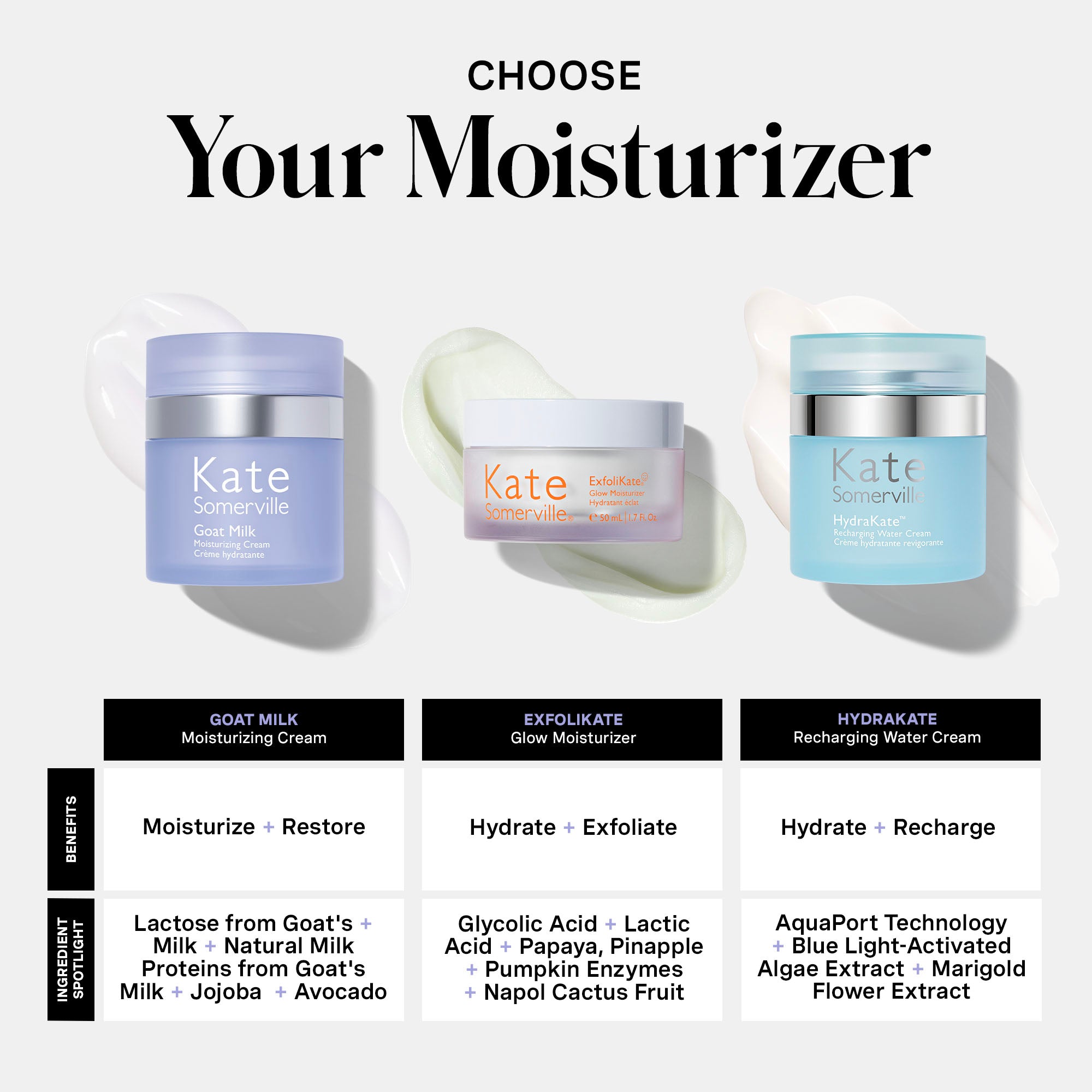 Goat Milk Moisturizing Cream | Kate Somerville – Kate Somerville US