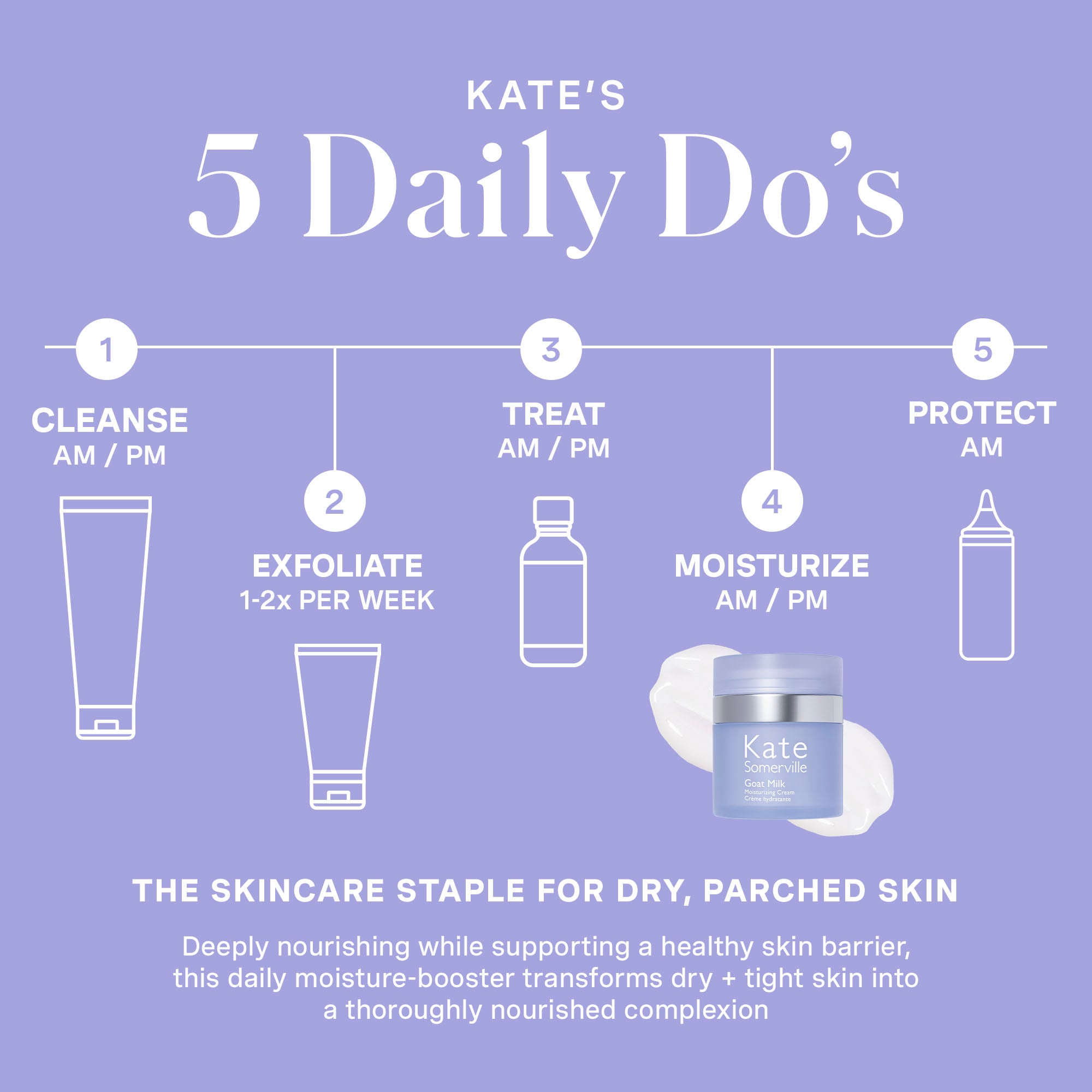 Goat Milk Moisturizing Cream | Kate Somerville – Kate Somerville US