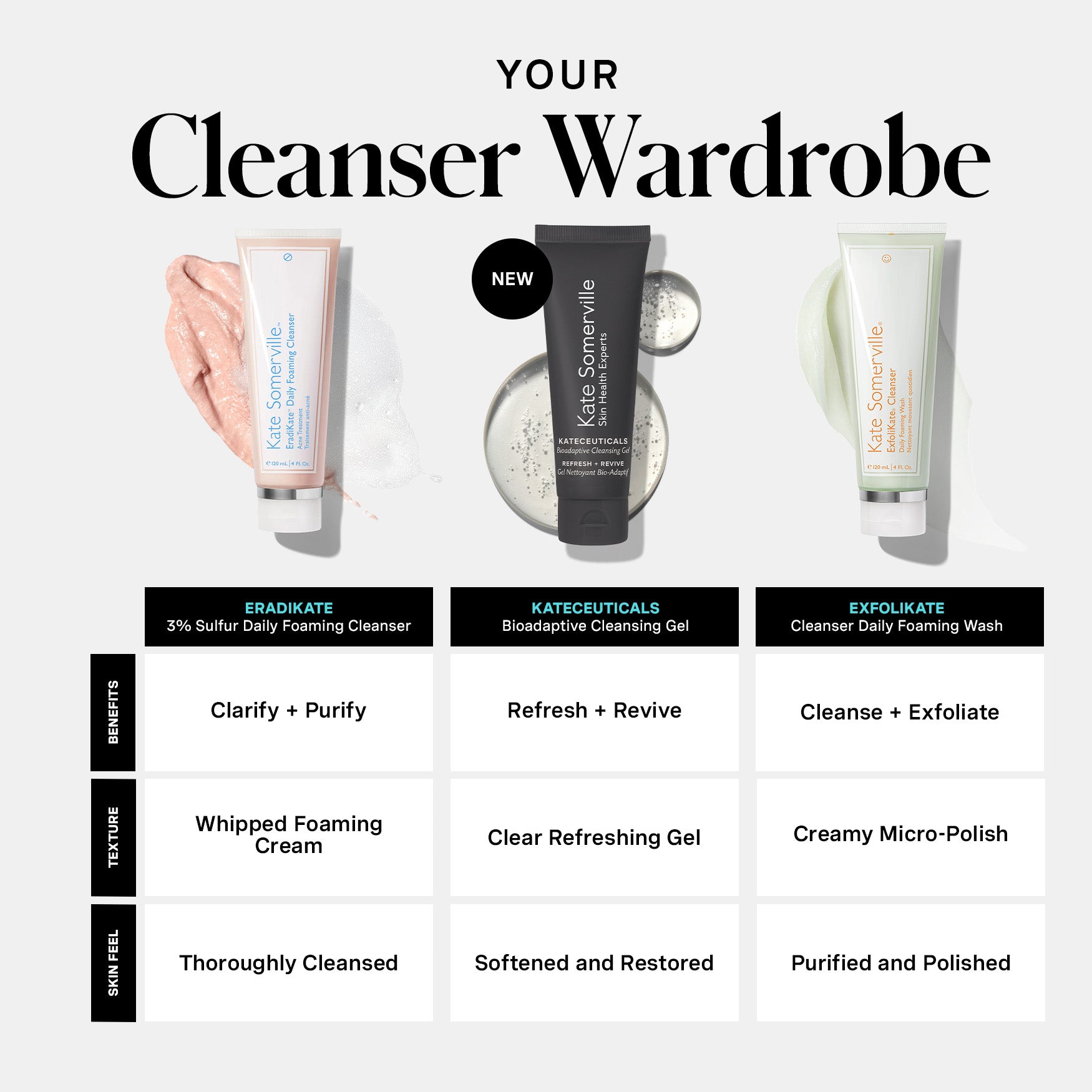 KateCeuticals Bioadaptive Cleansing Gel