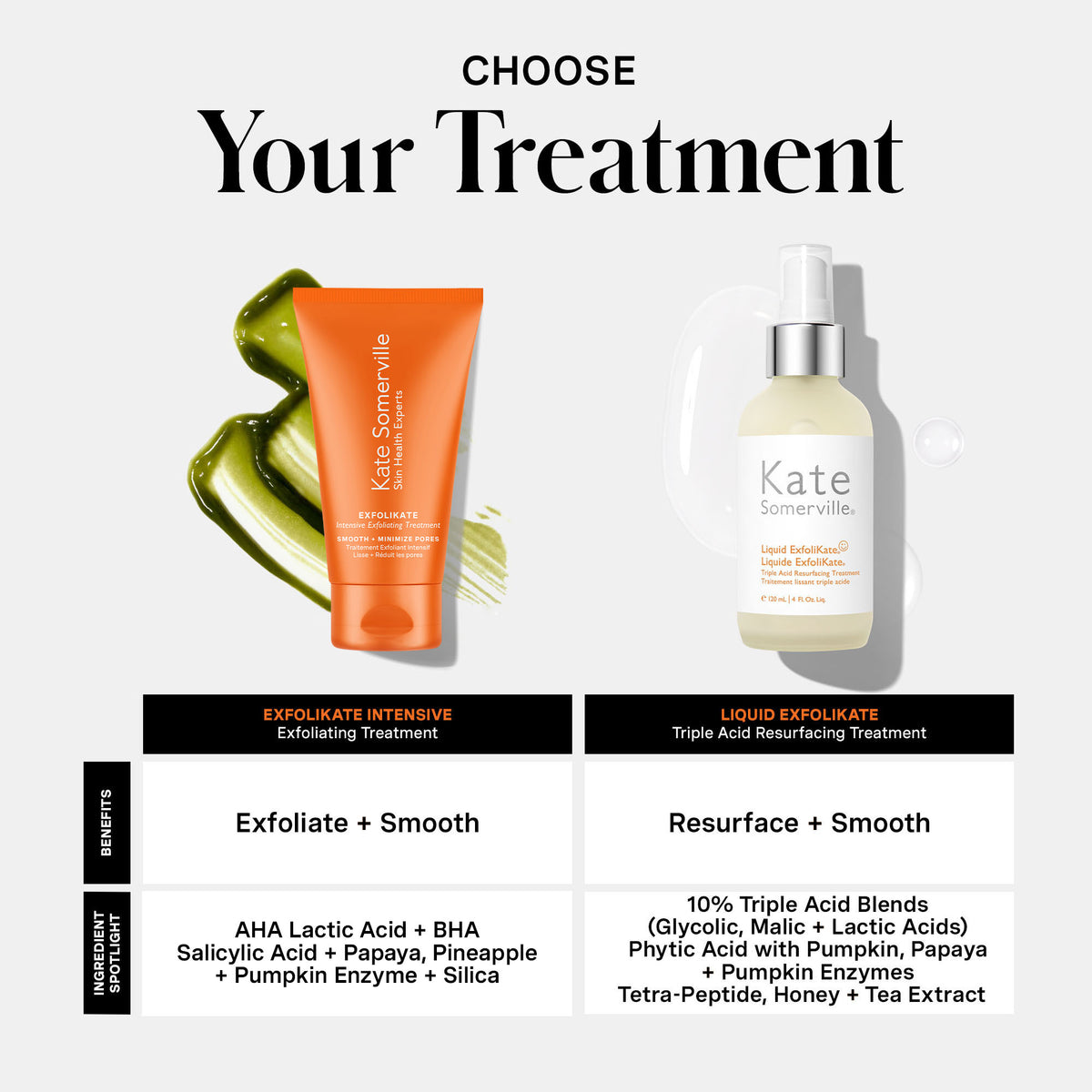 Comparison chart of ExfoliKate Intensive Exfoliating Treatment and Liquid ExfoliKate Triple Acid Resurfacing Treatment