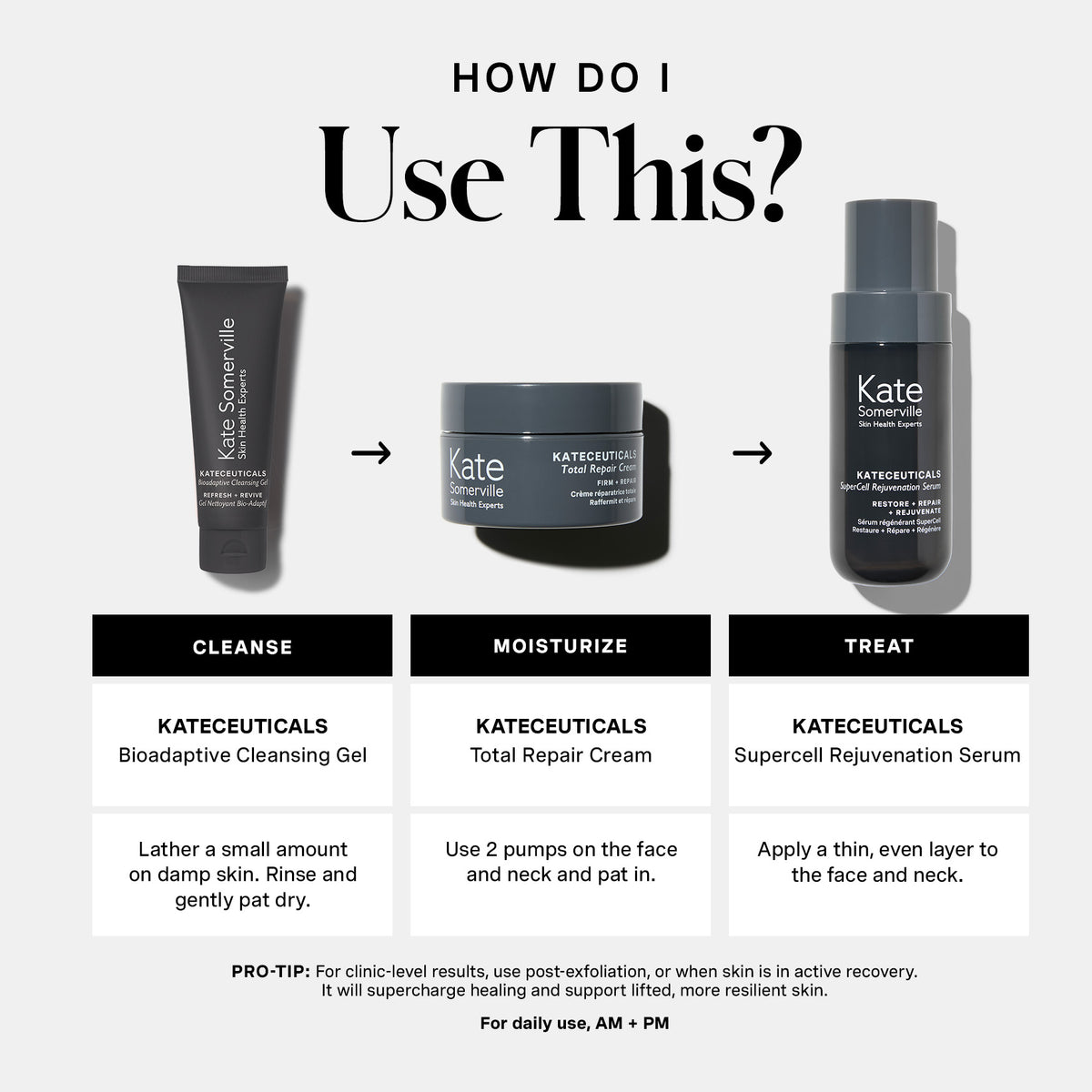 How to use — cleanse, treat, moisturize AM and PM