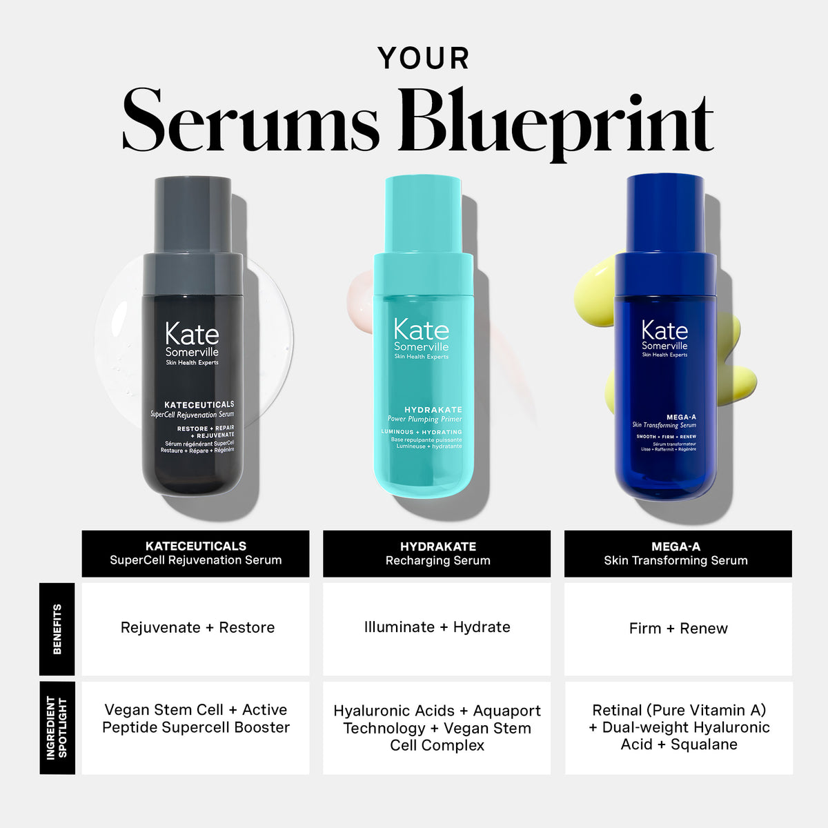 Choose your serum comparison